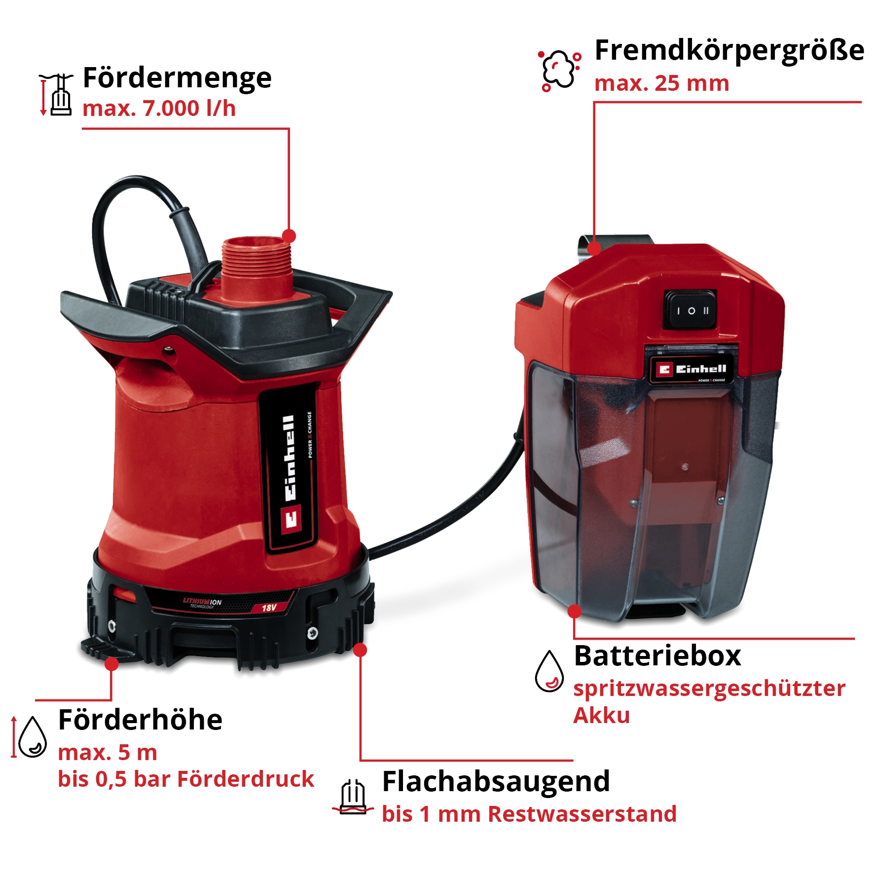 Einhell Akku-Gartenpumpe »Schmutzwasserpumpe GE-DP 18/25 LL Li - Solo« 7.000 l/h, Power X-Change, ohne Akku und Ladegerät