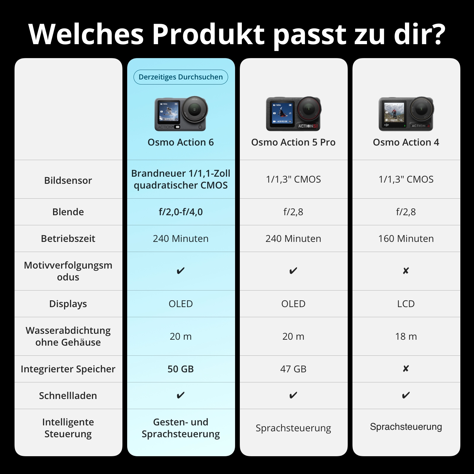 DJI Action Cam »Osmo Action 6 Standard Combo« 8K Bluetooth