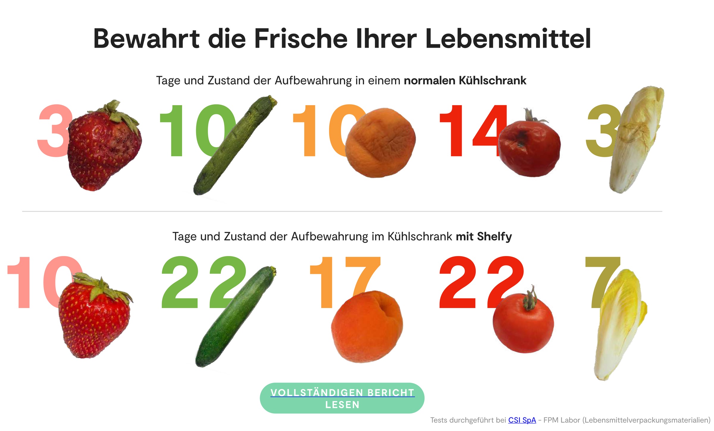Vitesy Luftreiniger »Shelfy – Smarte Frischeverlängerung für deinen Kühlschrank«, reduzierte Bakterien, verlängert Haltbarkeit, gegen Schimmel