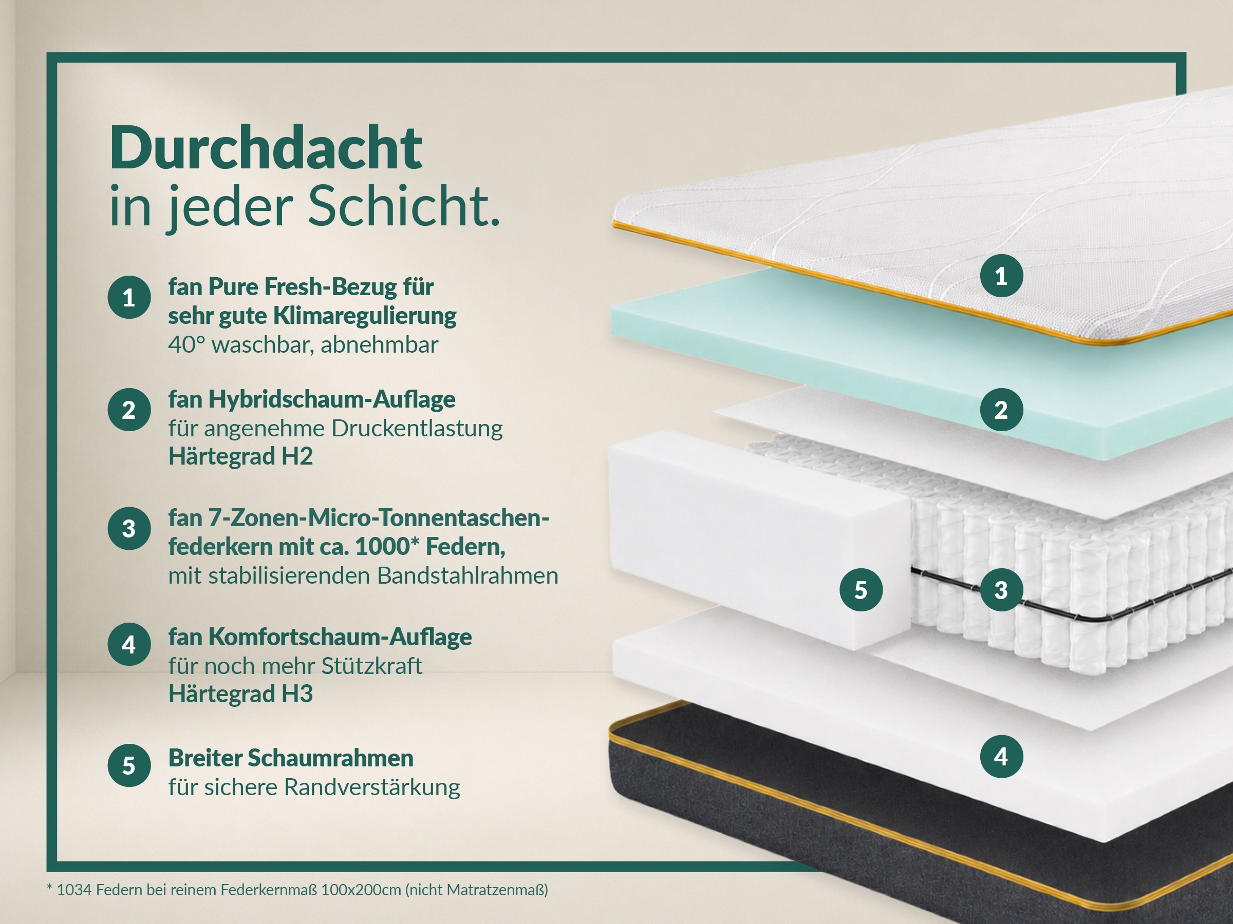 fan Taschenfederkernmatratze »fan Flexible Duo T, Matratze 90x200 cm, 140x200 cm & mehr, in H2/H3« 22 cm hoch 1.034 Federn 1 Stk. tlg. Wendematratze mit Pure Fresh-Bezug, 1034 Federn (bei 100x 200 cm)