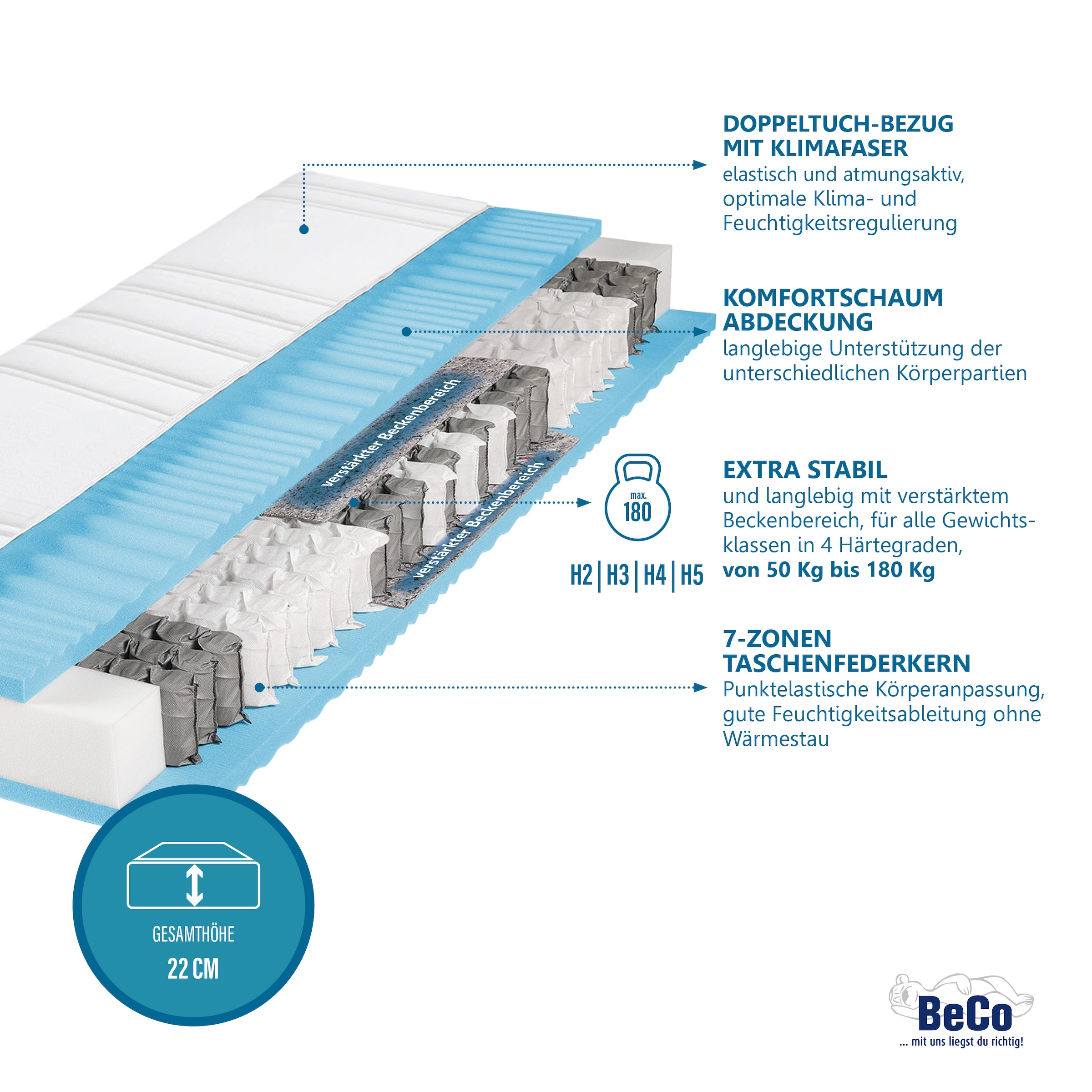Beco Taschenfederkernmatratze »BodyMax« 22 cm hoch 480 Federn 1 Stk. tlg. komfortable Matratze in 90x200, 140x200 cm und weiteren Größen