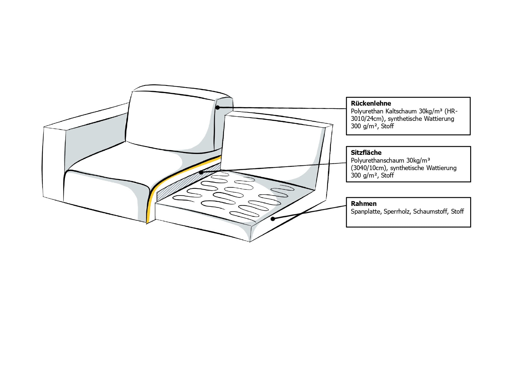 Places of Style Schlafsofa »Goldpoint 162 cm, Dauerschläfer, Liegefläche 120/200cm,«, 2-Sitzer mit Dauerschläfer-Funktion, Bonell-Federkernmatratze