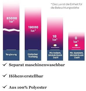 Besondere Funktion Moondream Vorhang »Black out«, (1 abweisend, Basic, sparend, Kälte Energie St.), Verdunkler, gewebt bestellen Wärmeschutz, Raten blickdicht, uni, auf