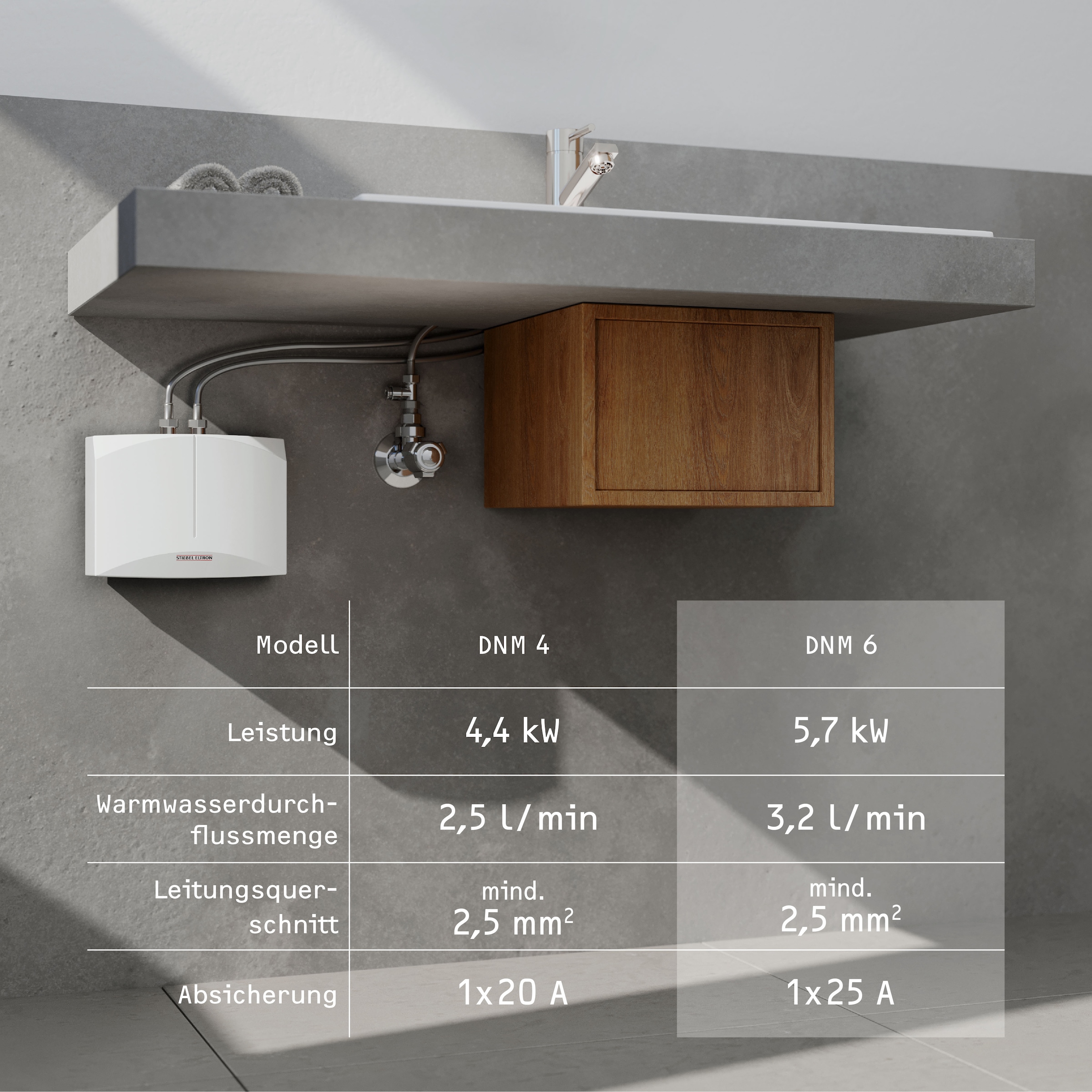 STIEBEL ELTRON Klein-Durchlauferhitzer »DNM 6«, hydraulisch, für Handwaschbecken, 5,7 kW, Festanschluss 230V