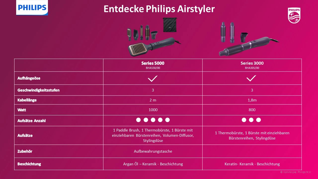 Philips Warmluftbürste »AirStyler Series 5000 BHA530/00«, 5 Aufsätze}, mit Ionen-Technologie, Argan-Öl-Keramikbeschichtung und 5 Aufsätze