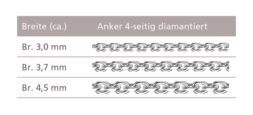 Firetti Collierkettchen »Schmuck Silber 925 Armband Kette Ankerkette diamantiert« Made in Germany