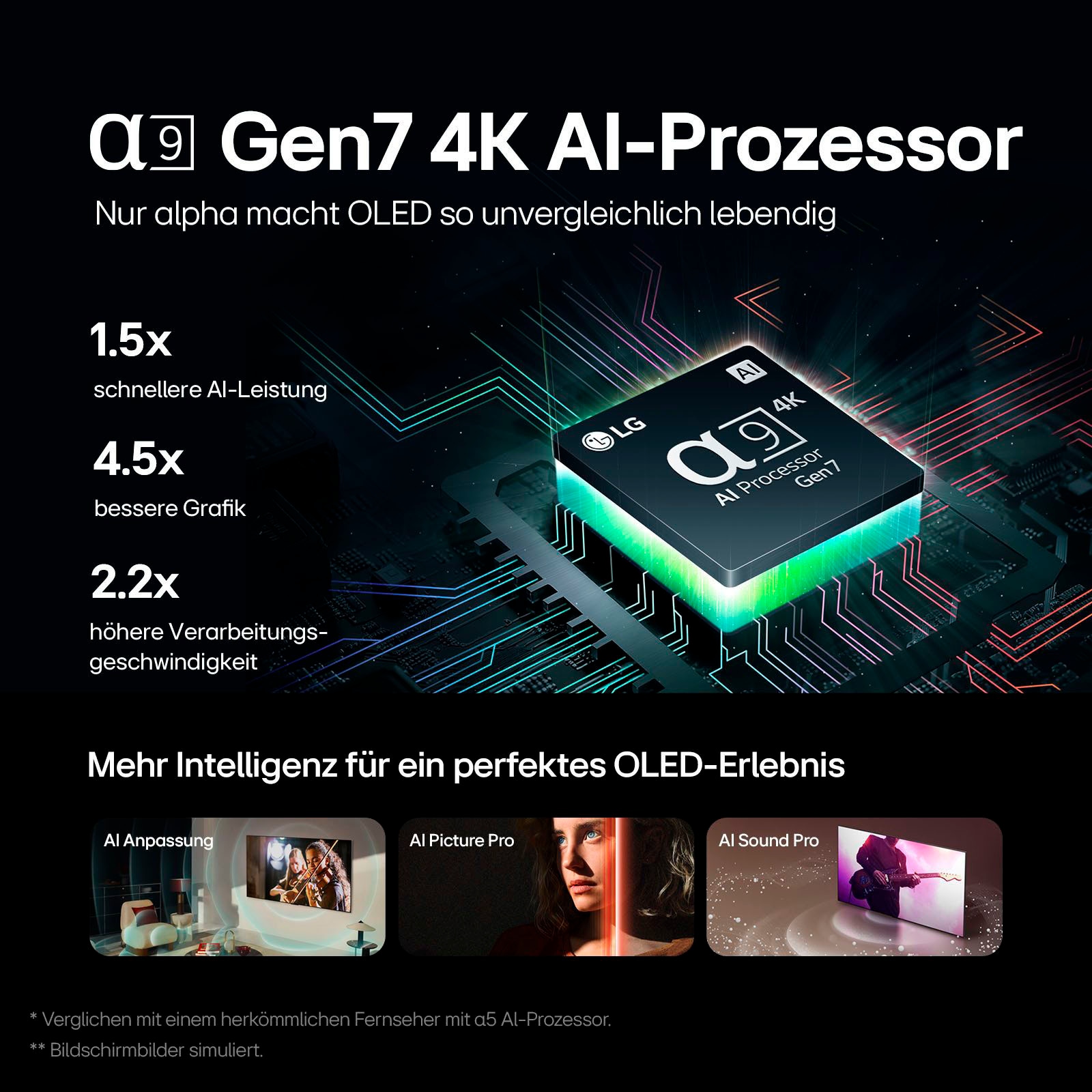 LG OLED-Fernseher »OLED42C47LA«, 4K Ultra HD, Smart-TV