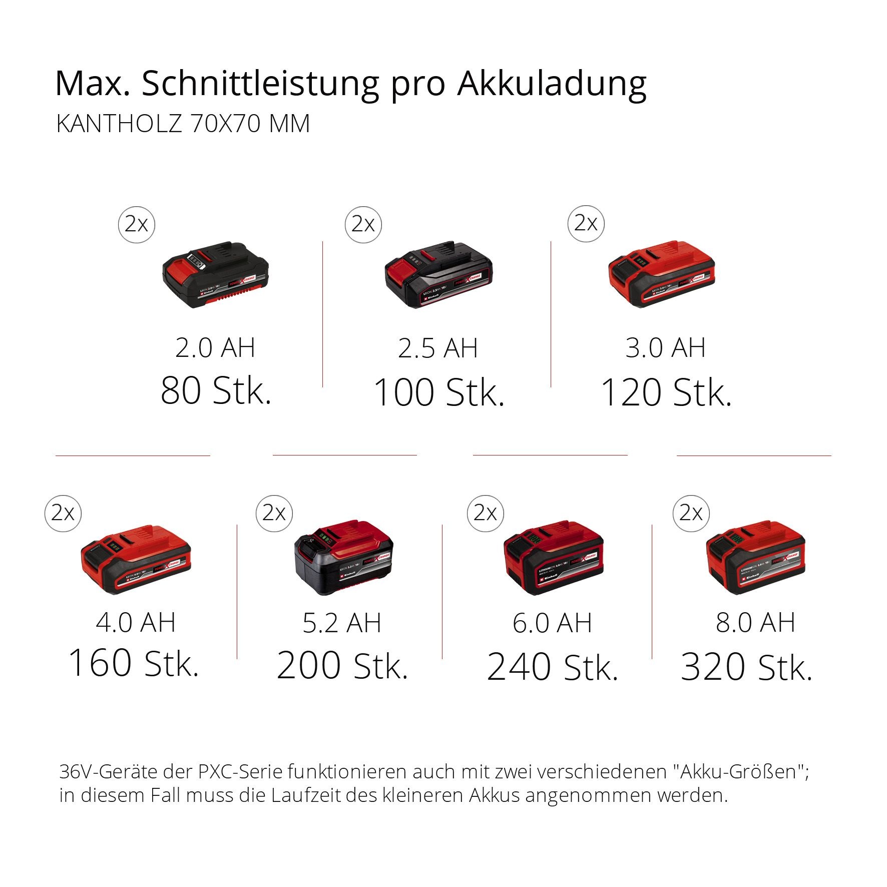 Einhell Garten-Multifunktionsgerät »GE-LM 36/4in1 Li-Solo«, ohne Akku und Ladegerät