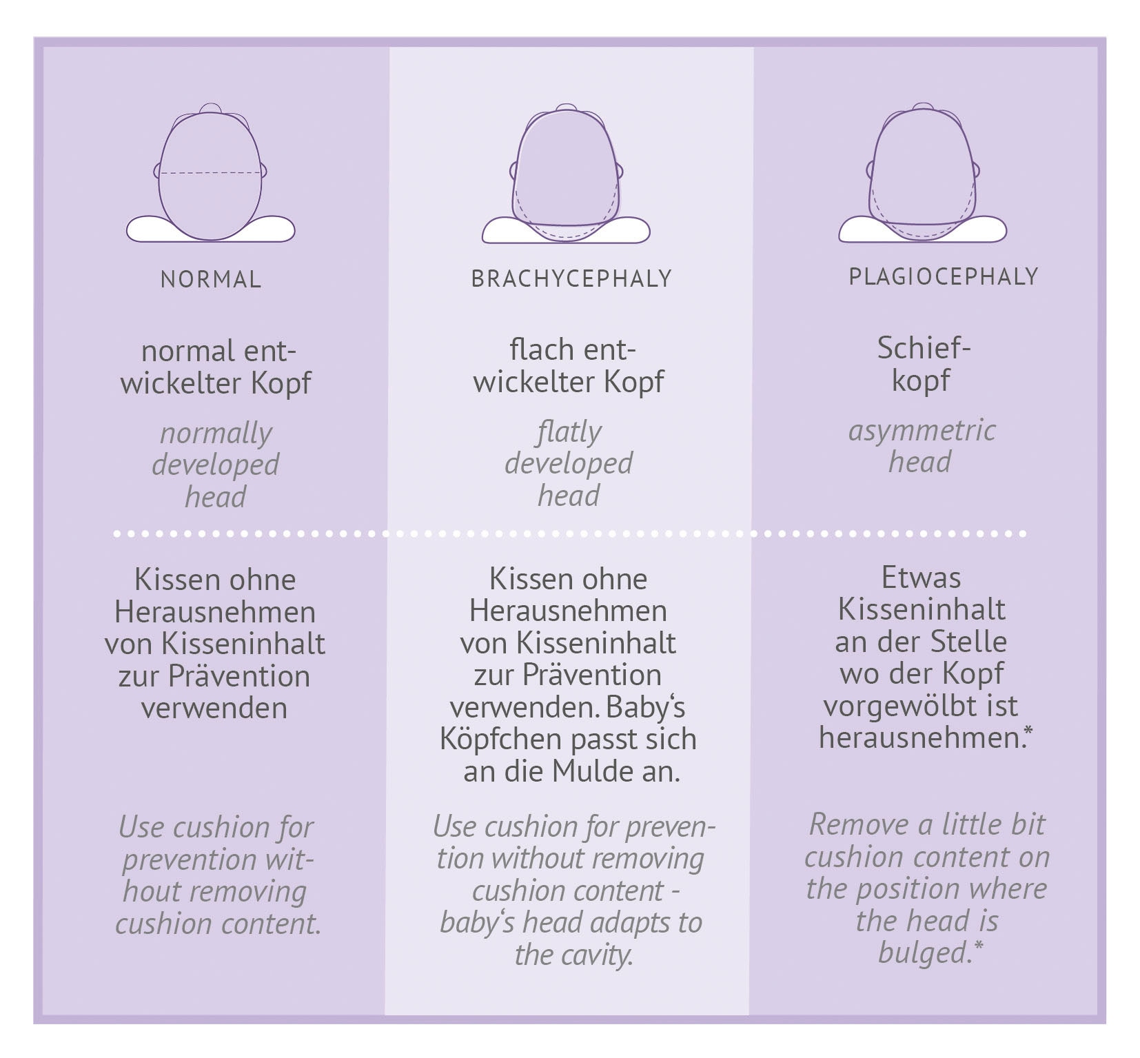 Träumeland Babykissen »Kissen CAREFOR«