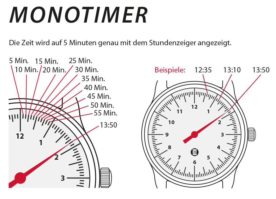 ZEPPELIN Quarzuhr »Monotimer Lady«, Armbanduhr, Damen, Einzeigeruhr, Datum, Lederarmband, Made in Germany