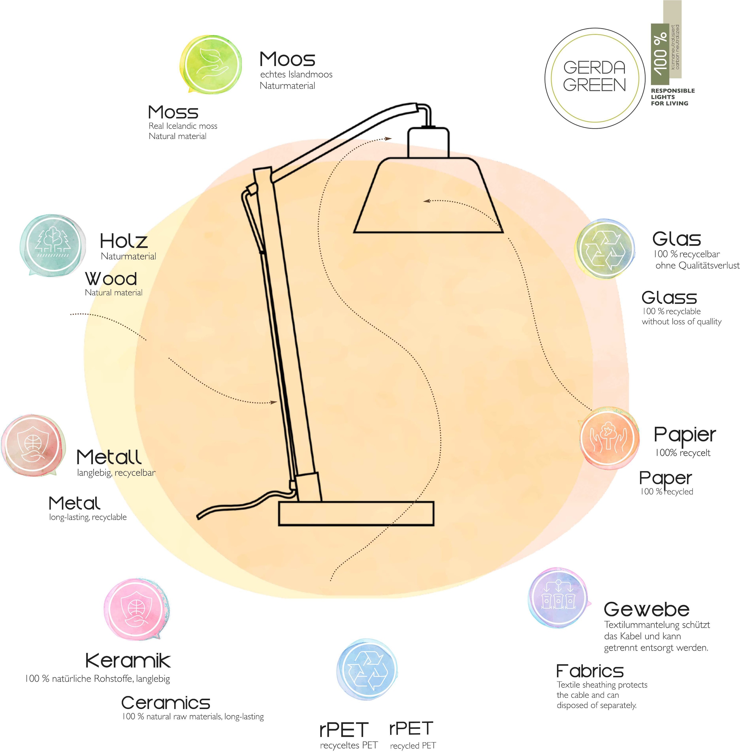 JUST LIGHT Stehlampe »GREEN WIDO«, 3 flammig, Leuchtmittel E14 | ohne Leuchtmittel