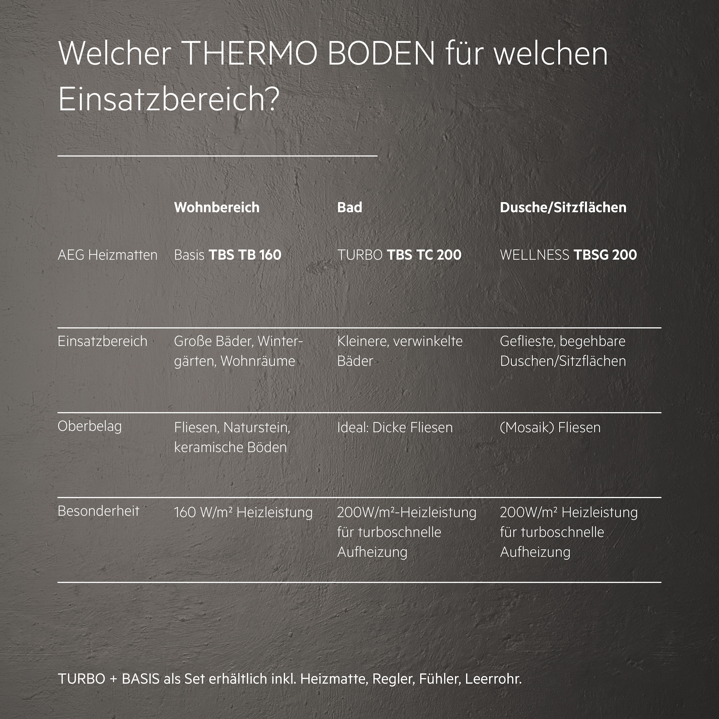 AEG Haustechnik Fußbodenheizung »Basis Thermo Boden »TBS TB 160/2 Set Plus««, Elektrische Fußbodenheizung, Komplettset 2 m², 160 W/m²