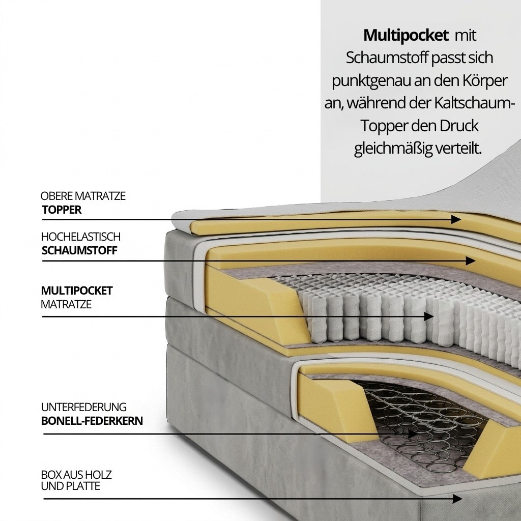 FORTE Boxspringbett »Eve inkl. zwei Bettkästen und Kaltschaum Topper« und einer 7-Zonen-Tonnentaschen-Federkernmatratze (H3)