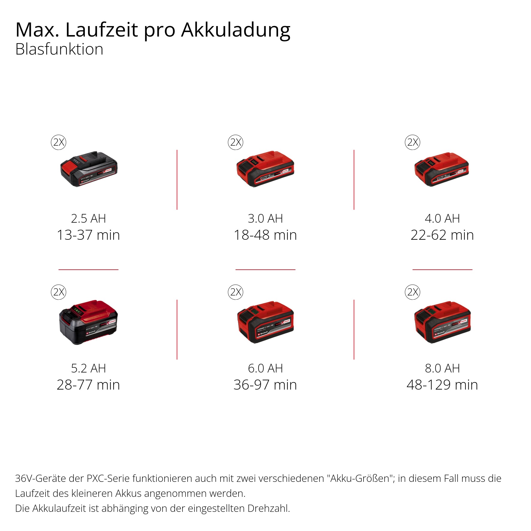 Einhell Akku-Laubsauger »VENTURRO 36/240«, ohne Akku und Ladegerät