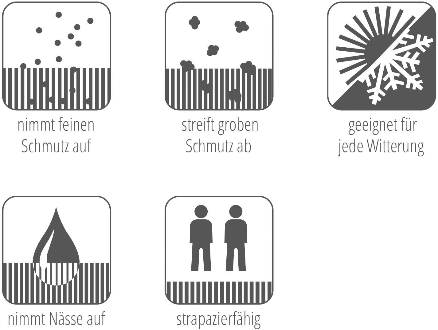 ASTRA Fußmatte »Rubber Pin 1«, rechteckig, 18 mm Höhe, Türmatte, schmutzabweisend, wetterfest