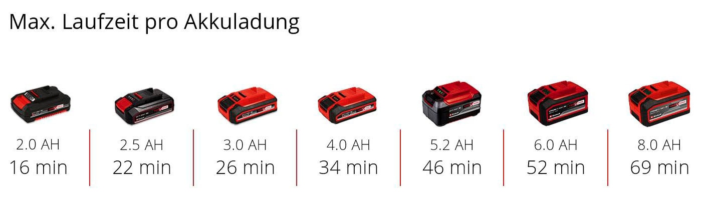 Einhell Rührwerk »TP-MX 18-2 Li BL - Solo«, ohne Akku und Ladegerät