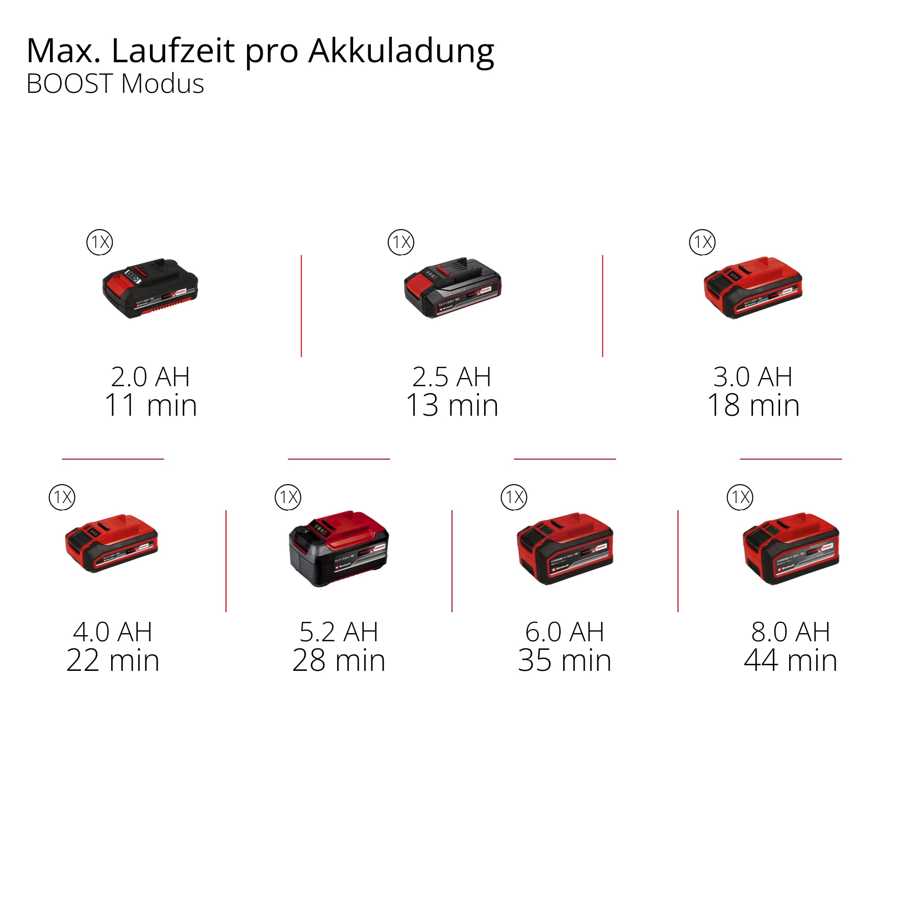 Einhell Akku-Stielstaubsauger »TE-SV 18 Li-FLX (1x 4,0 Ah)« inkl. Akku und Ladegerät