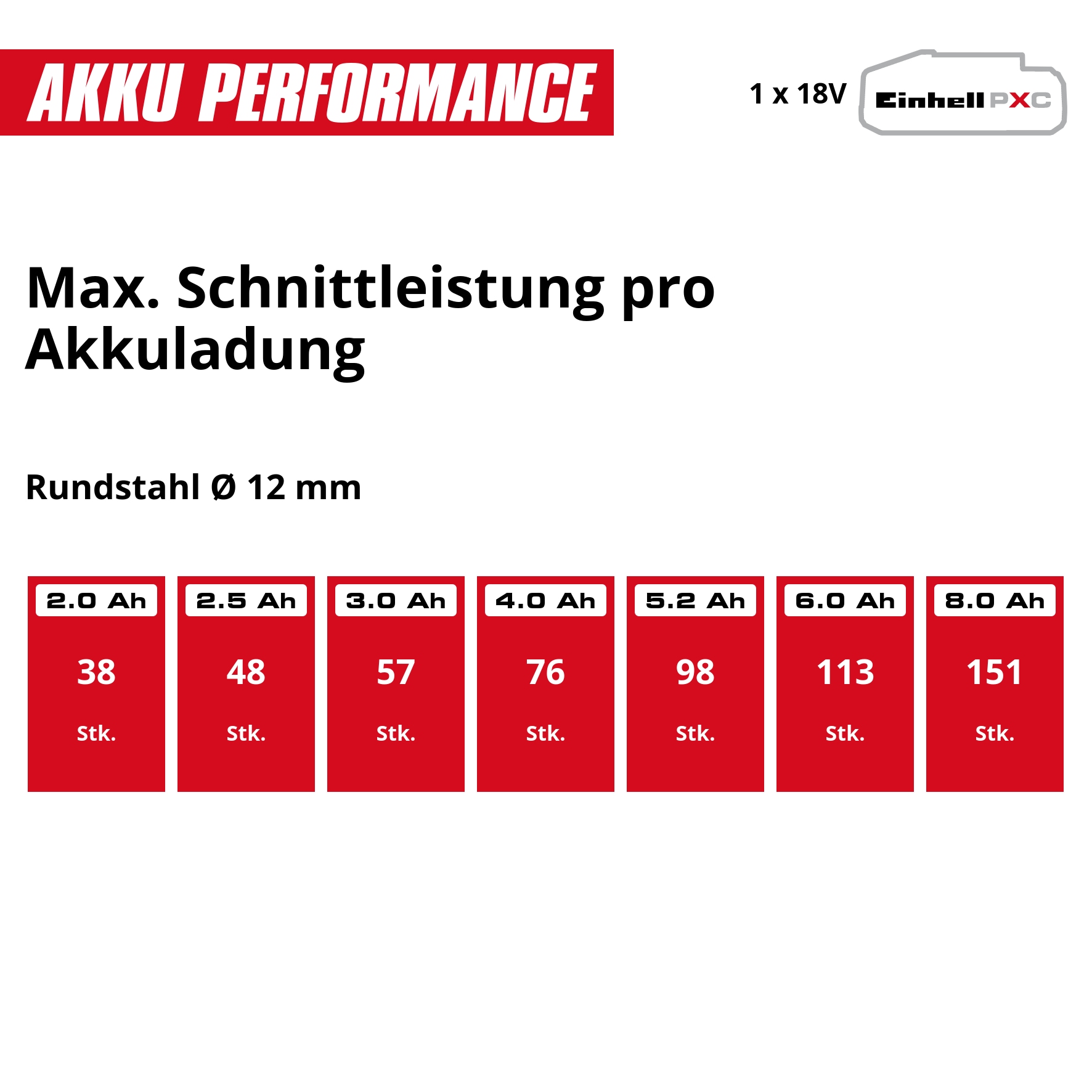 Einhell Akku-Winkelschleifer »TP-AG 18/125 CE Q Li - Solo« ohne Akku und Ladegerät