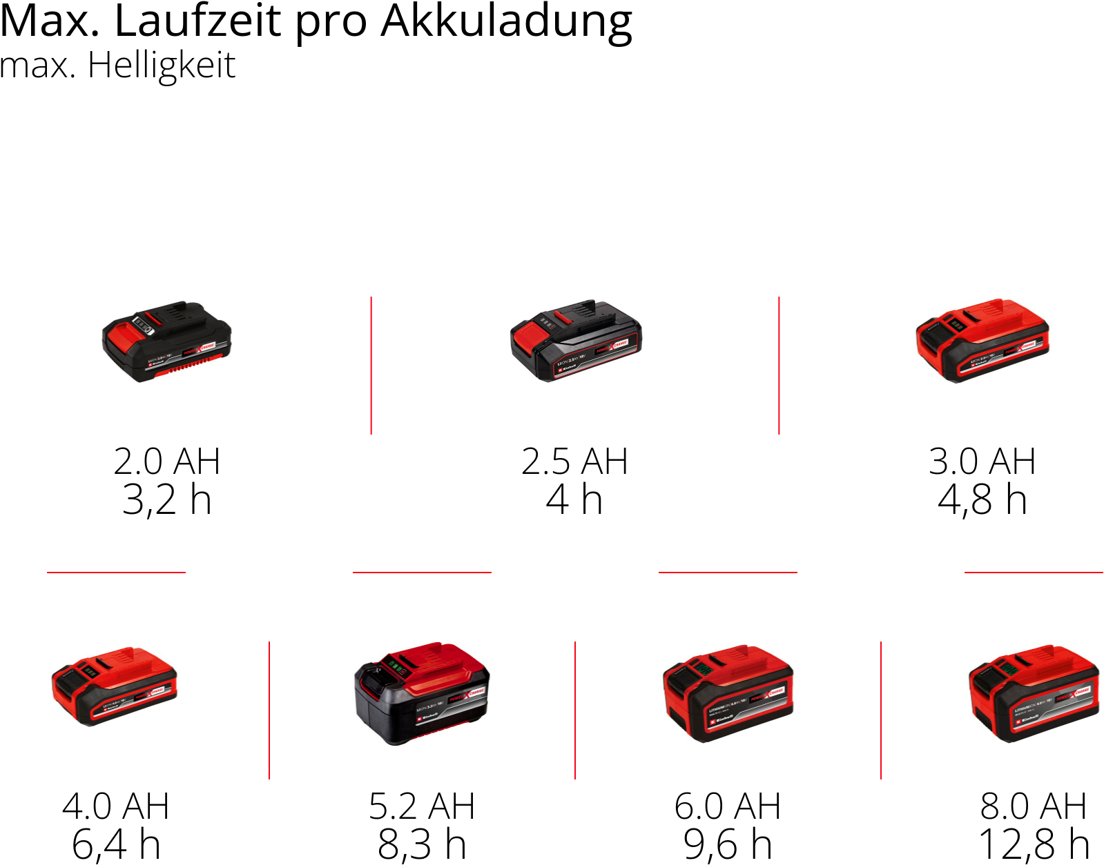 Einhell Arbeitslicht »Akku-Outdoor-Lampe »GC-OL 18/1500 Li-Solo««, ohne Akku, ohne Ladegerät