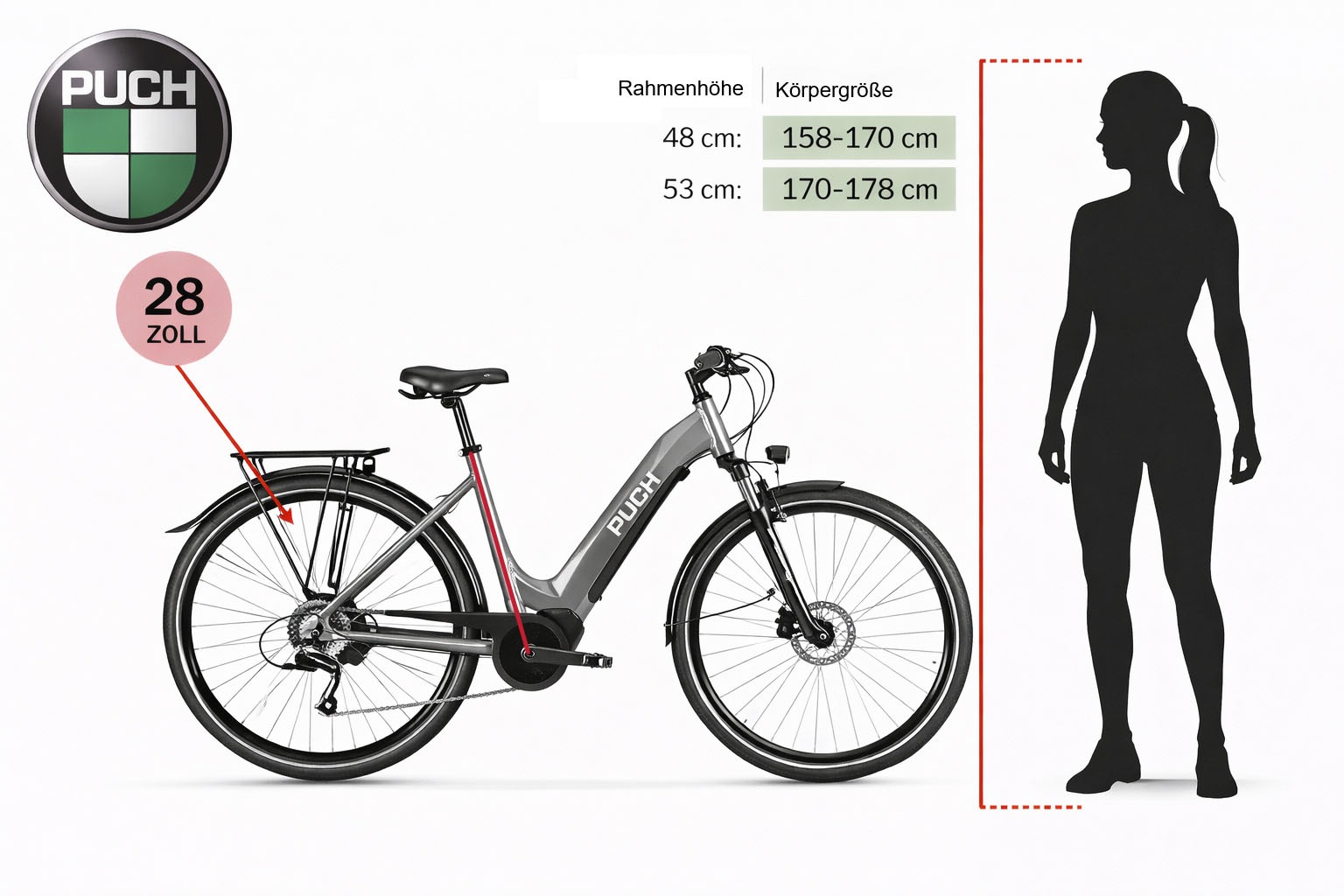 PUCH »PUCH C 5.3 City – Bosch ACTIVE LINE PLUS Motor & 500Wh PowerTube Akku« Shimano Alivio RDM3100 Schaltwerk Mittelmotor 250 W BOSCH ACTIVE LINE PLUS, Mittelmotor