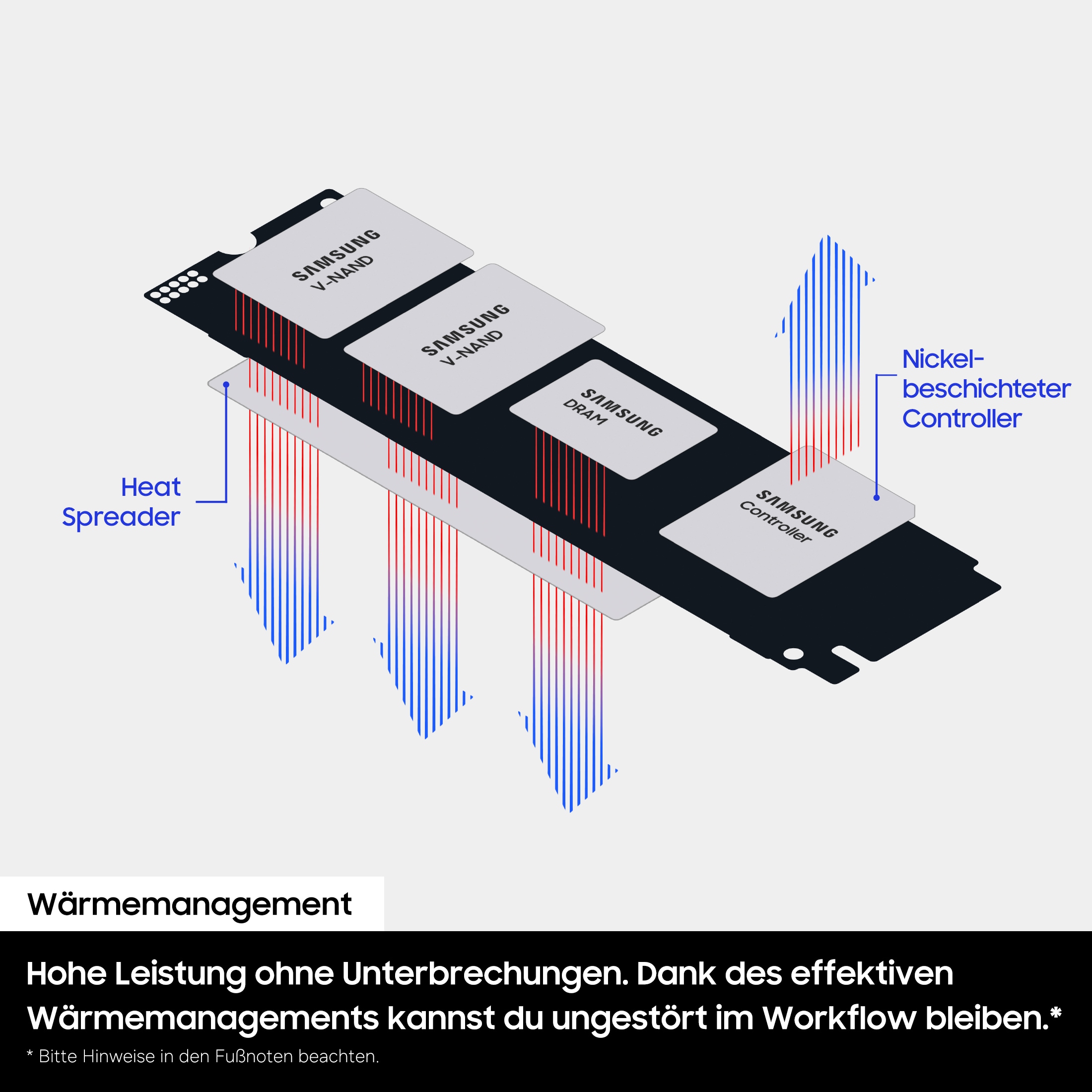 Samsung interne Gaming-SSD »9100 PRO SSD« 1 TB Anschluss PCI Express 5.0