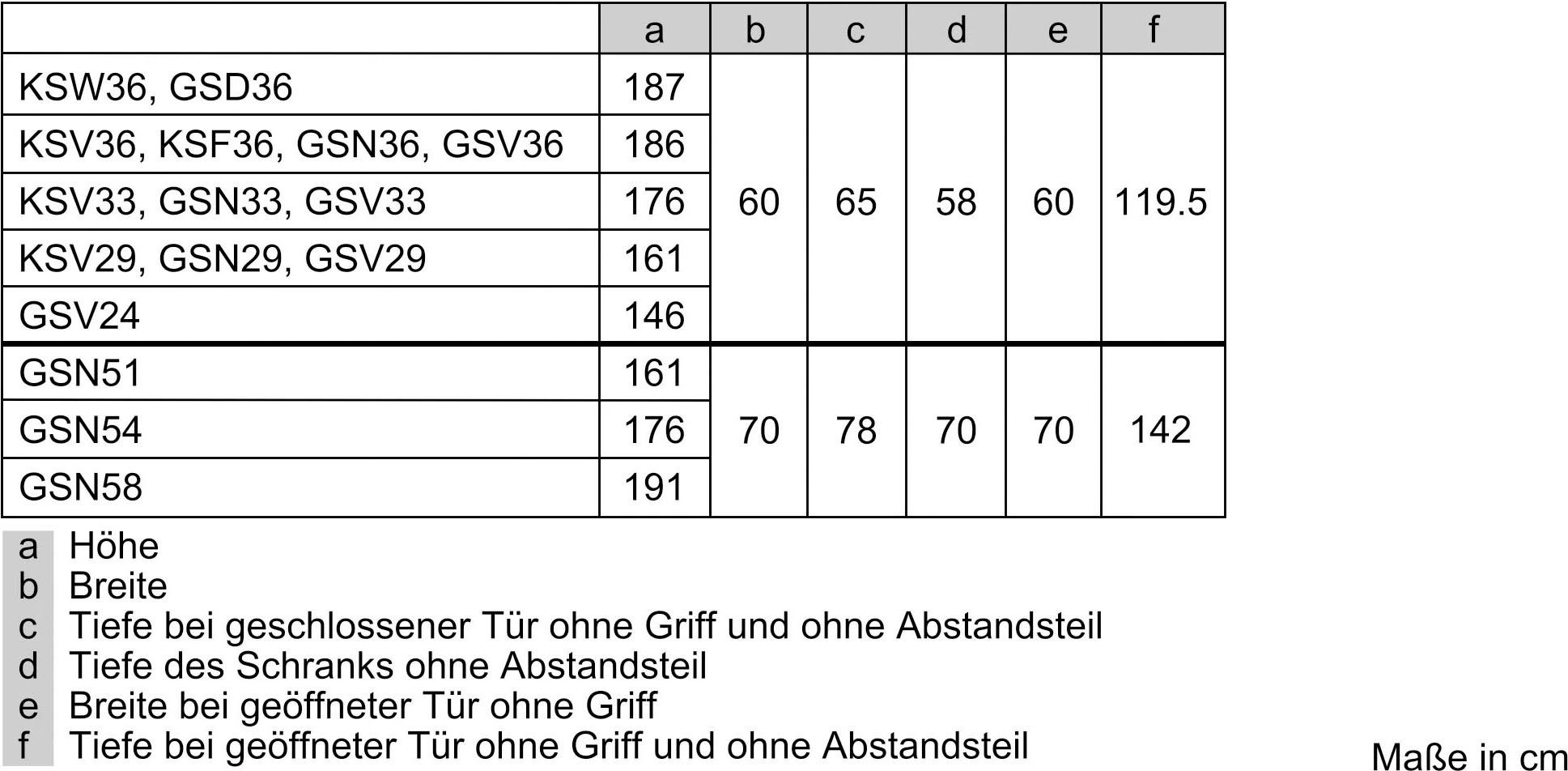 SIEMENS Gefrierschrank »GS36NAIDP«, iQ500, 186 cm hoch, 60 cm breit