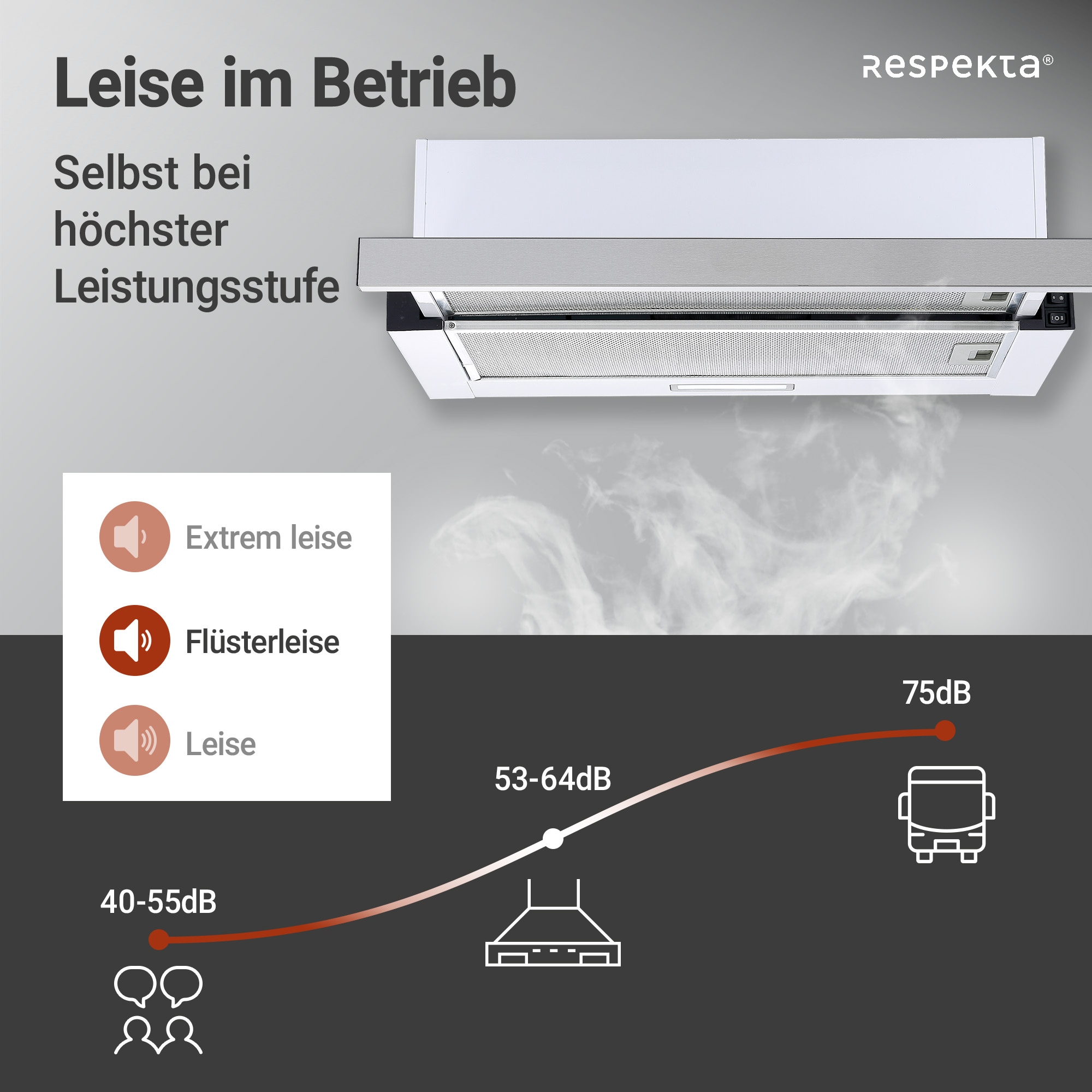 RESPEKTA Flachschirmhaube »CH 4138 IX C«, 60 cm, Flachschirmhaube, 2 Leistungsstufen, Ab- und Umluftfähig
