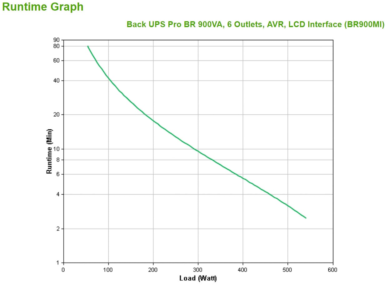APC USV-Anlage »BR900MI«