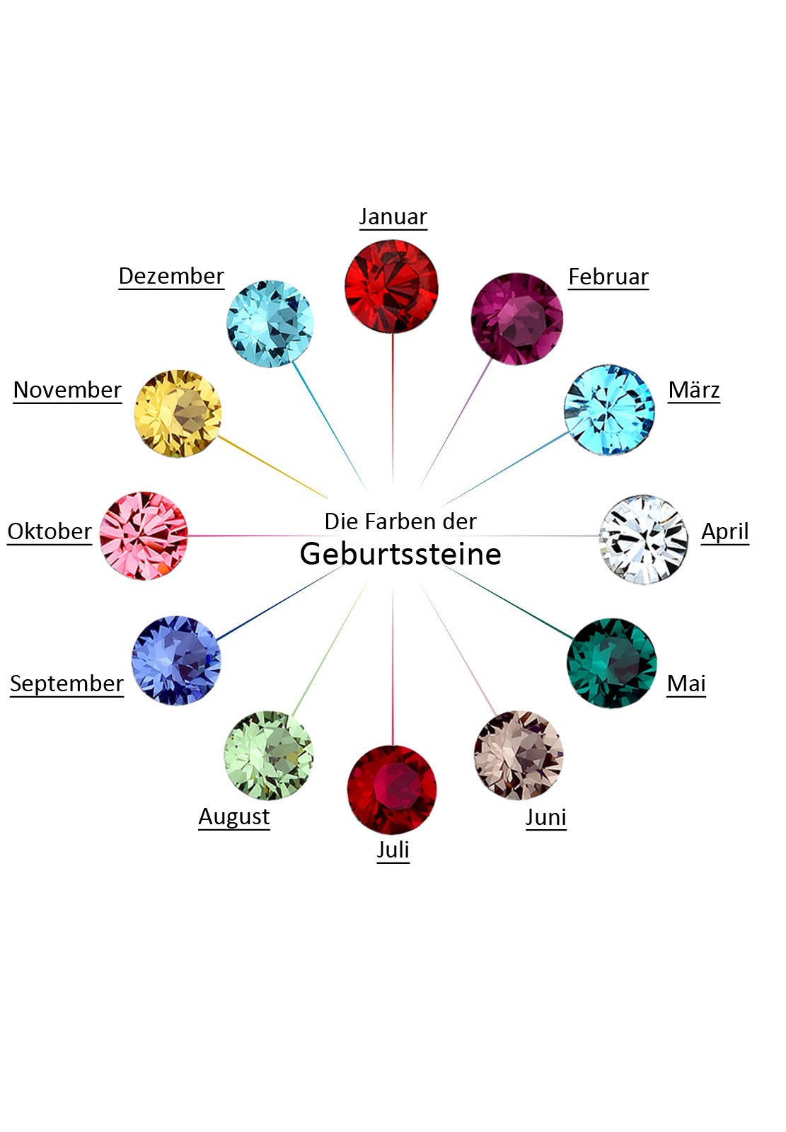 Elli Collierkettchen »Geburtsstein Lotus Kristalle 925 Silber«
