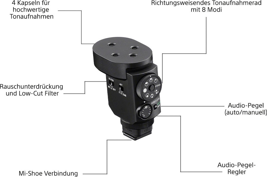 Sony Mikrofon »Shotgun ECM-M1«
