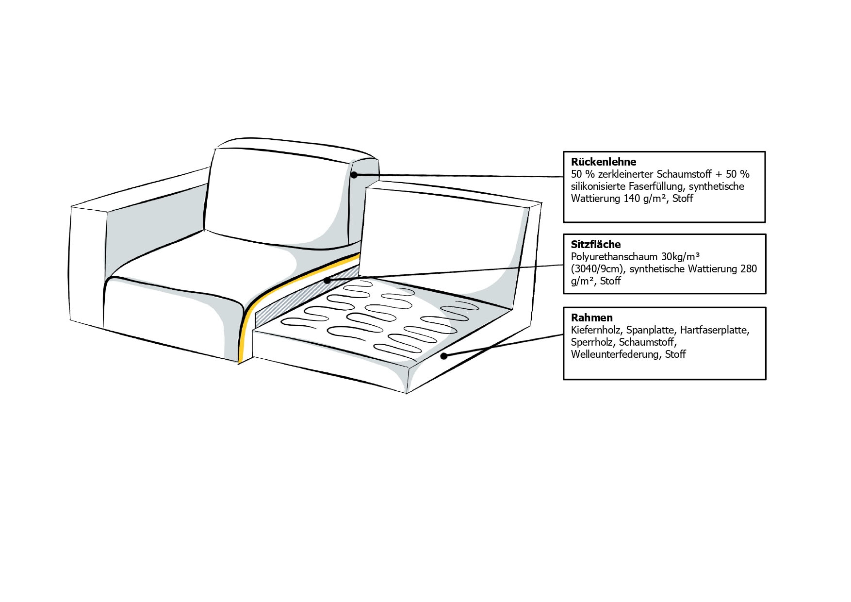 Places of Style 2-Sitzer »Kompaktsofa Oland, Struktur, Flachgewebe, Luxus-Microfaser, Boucle«, 164 cm, Wellenunterfederung, Skandi-Design, Metallfüße