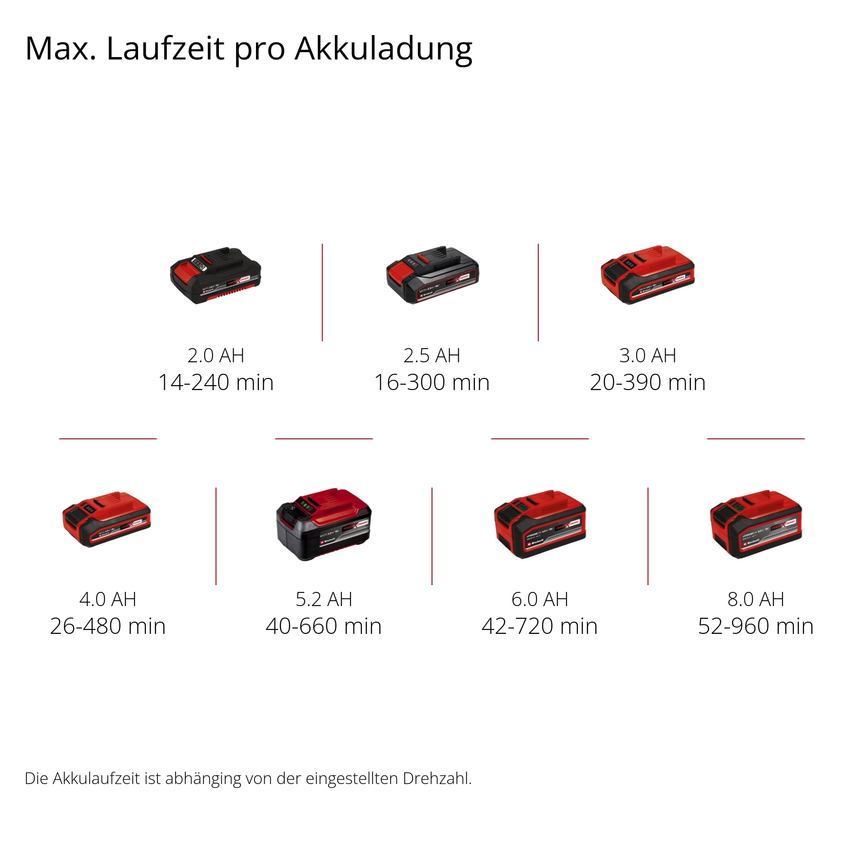 Einhell Akku-Laubbläser »GC-CL 18 Li E-Solo« 210 km/h Blasgeschwindigkeit. ohne Akku und Ladegerät