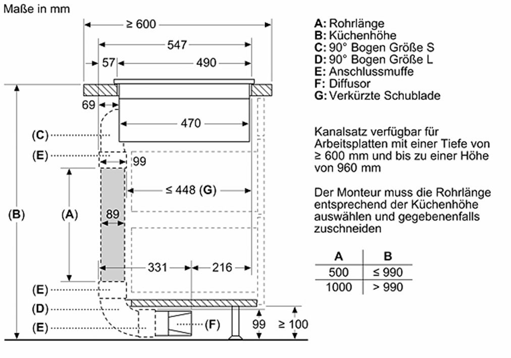 SIEMENS Kochfeld mit Dunstabzug »ED611BS16E«, mit Flachkanal