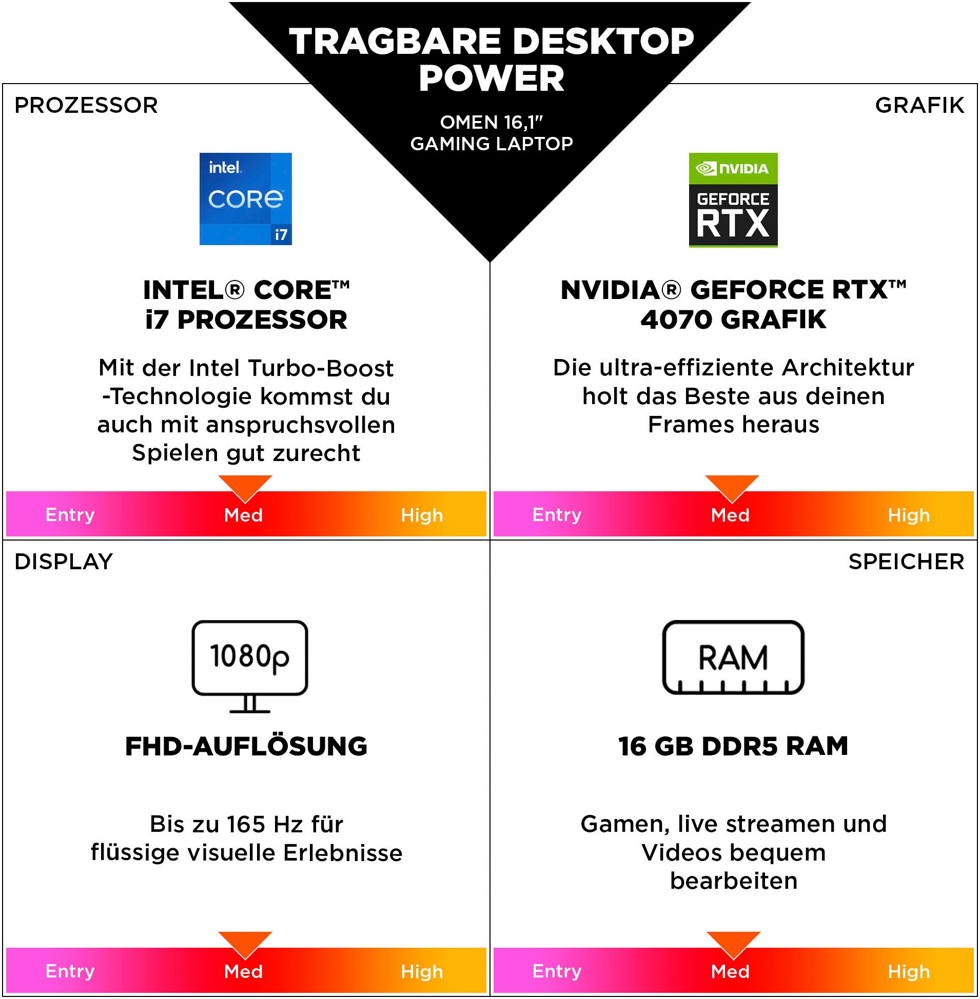HP Gaming-Notebook »OMEN 16-wf1075ng«, 16,1 cm, / 40,9 Zoll, Intel, Core i7, GeForce® RTX 4070, 512 GB SSD