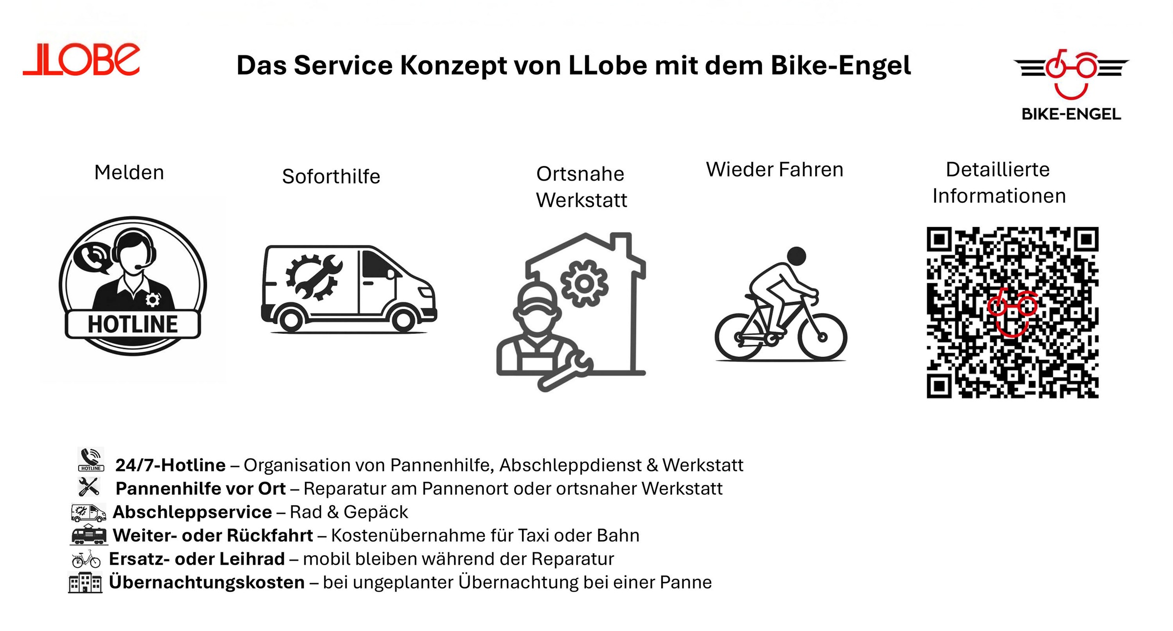 LLobe »Elektro Faltrad 20" Neo.cult schwarz« 7 Gang Shimano Tourney Schaltwerk Kettenschaltung Heckmotor 250 W