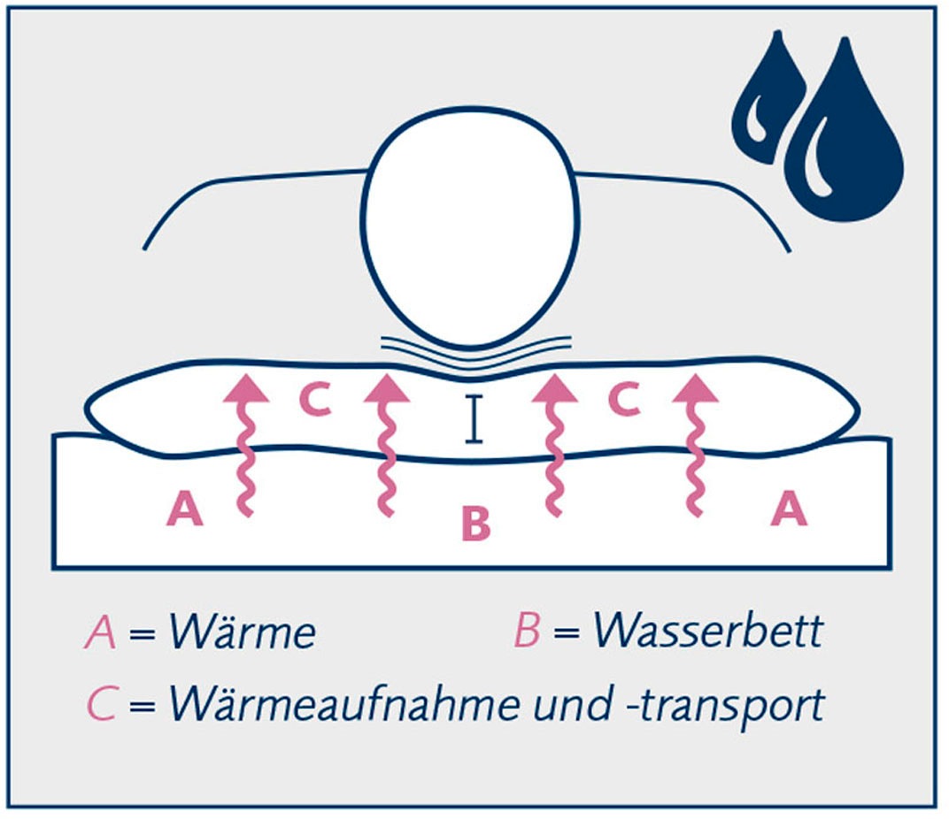 billerbeck Nackenstützkissen »Variolux«, Allergiker freundlich, Füllung: viscoelastischer High-Tech-Schaum (Polyurethan), Bezug: Satin mit Aloe Vera veredelt (100% Baumwolle), versteppt mit AIRSOFT® (100% Polyester), (1 St.)