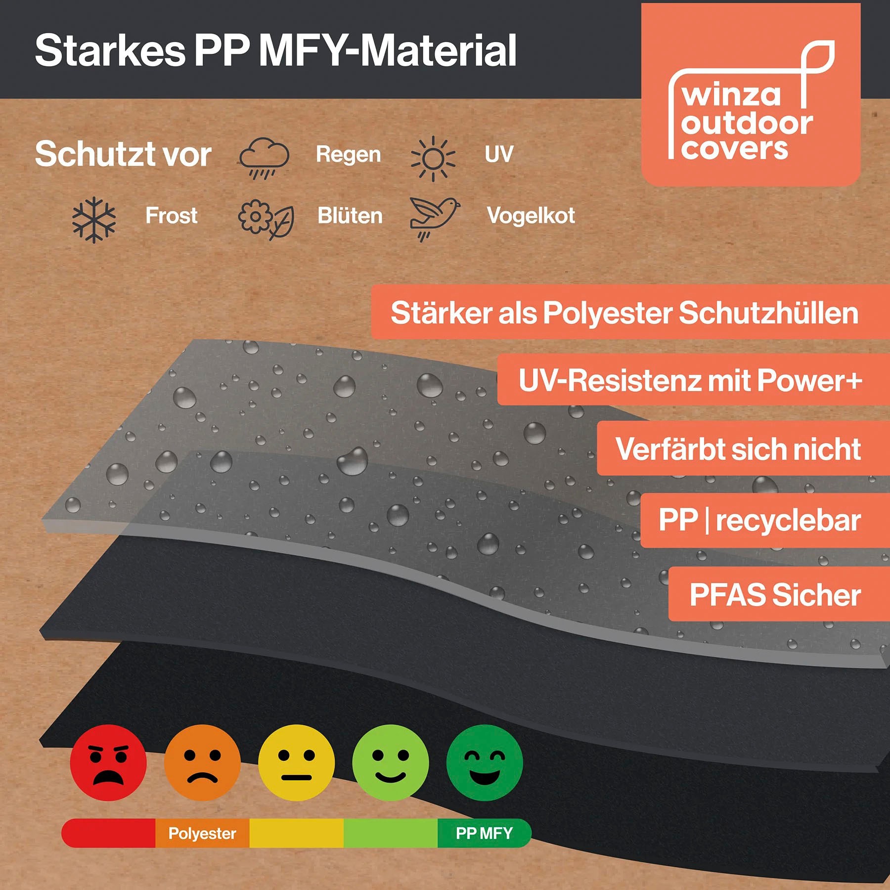 winza outdoor covers Strandkorb-Schutzhülle »Premium« BxTxH: 152x105x165/135 cm, Wasserdicht, 100 % recycelbar, grün