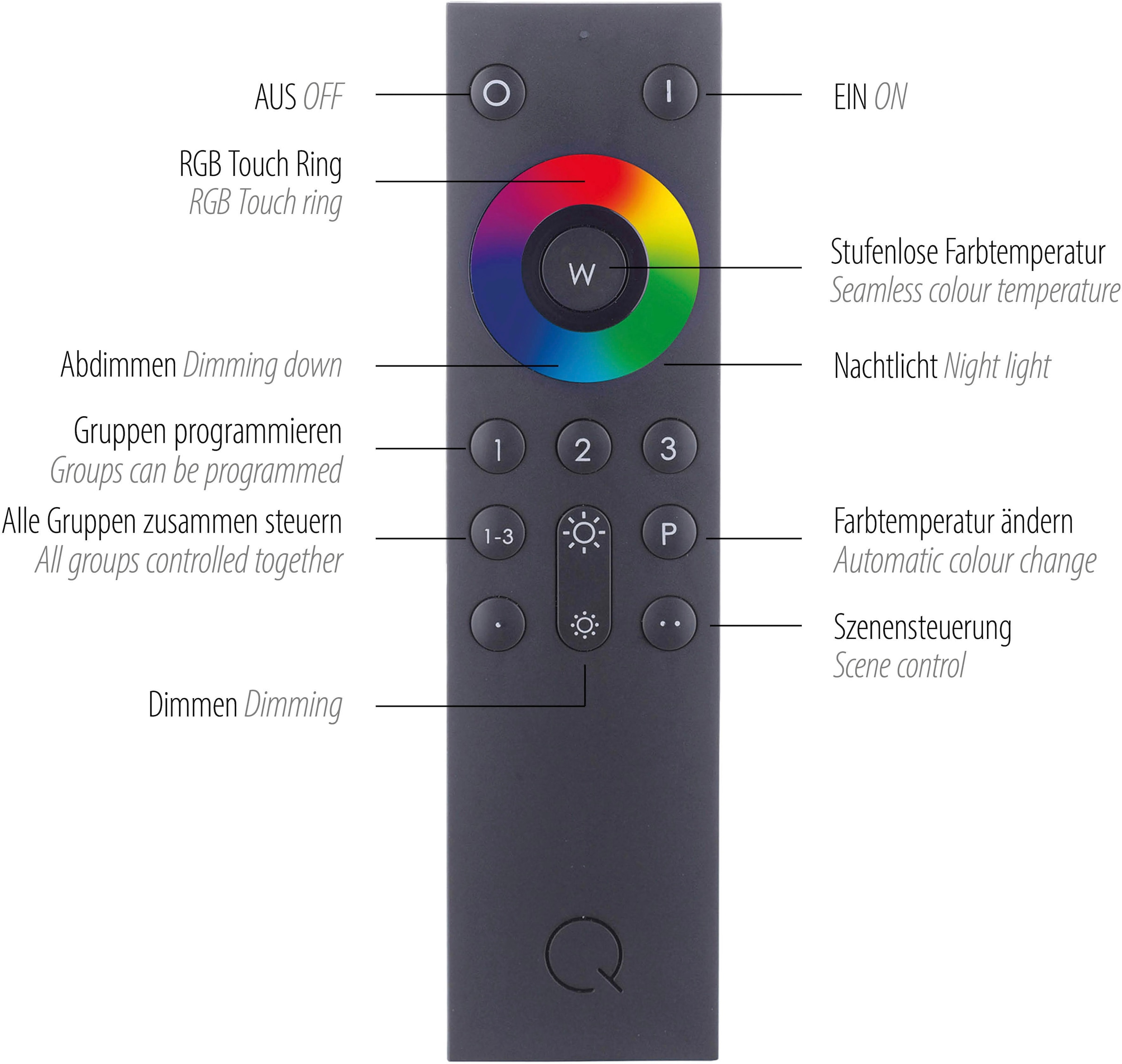 Neuhaus Q SMART HOME LIGHTS LED Deckenleuchte »Q-NIGHTSKY« LED-Board 1 Stk. warmweiß - kaltweiß