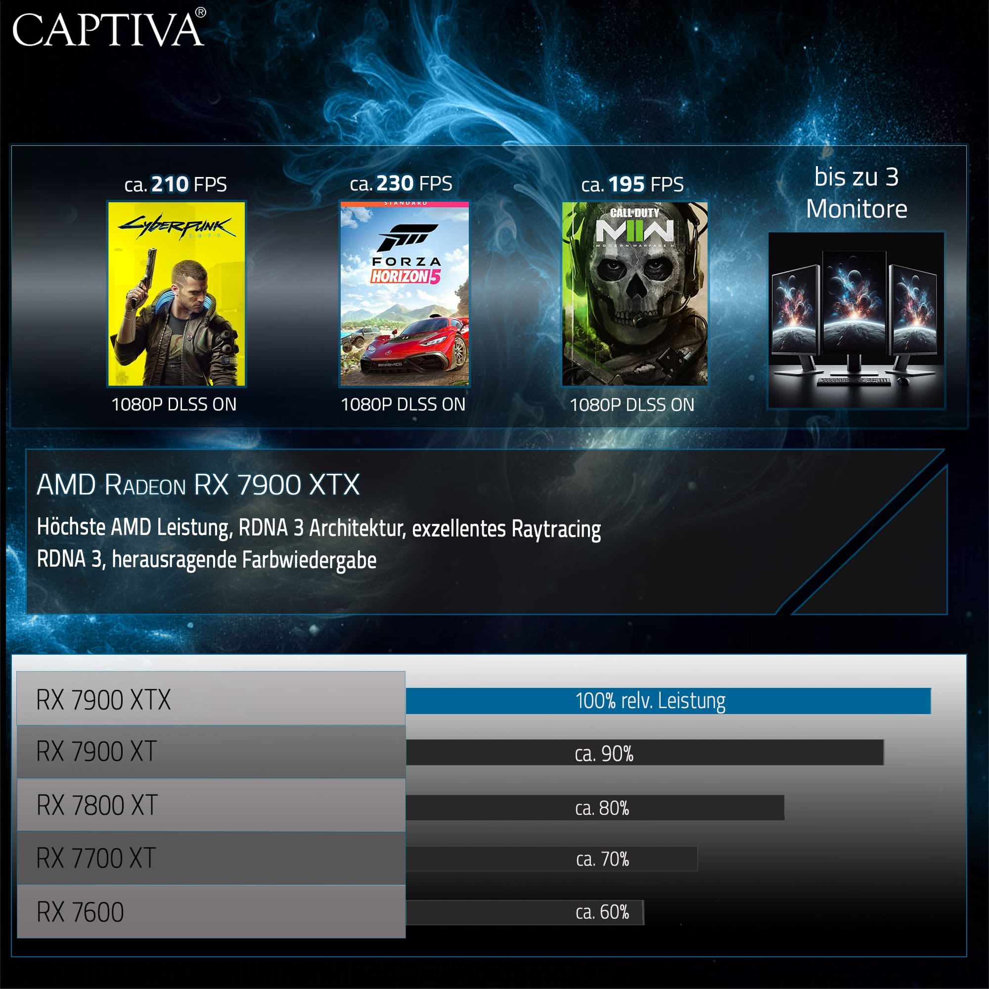 CAPTIVA Gaming-PC »Ultimate Gaming I72-860«