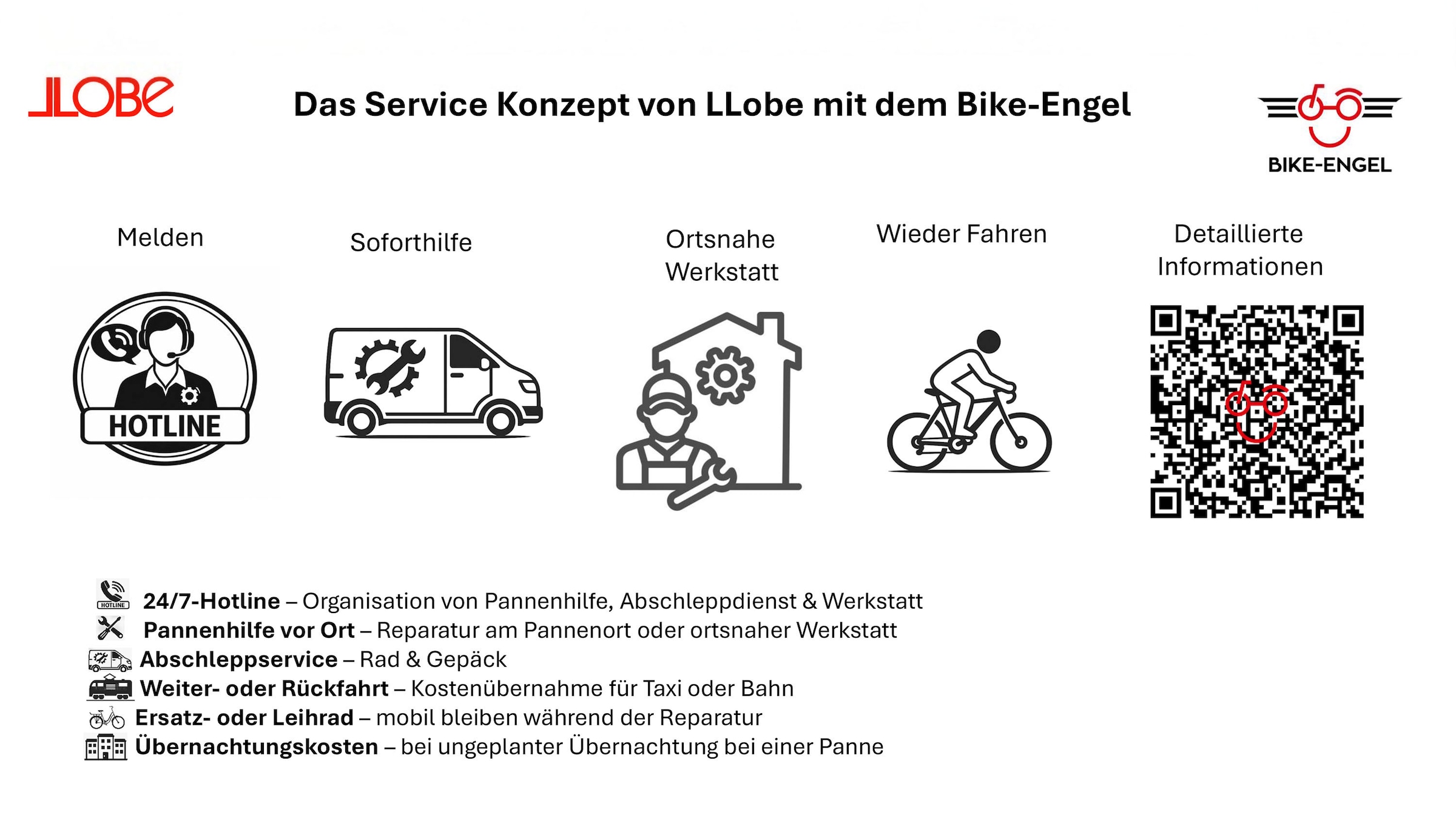 LLobe »Elektro Faltrad 20" Terrain rot« 7 Gang Shimano Tourney Schaltwerk Kettenschaltung Heckmotor 250 W