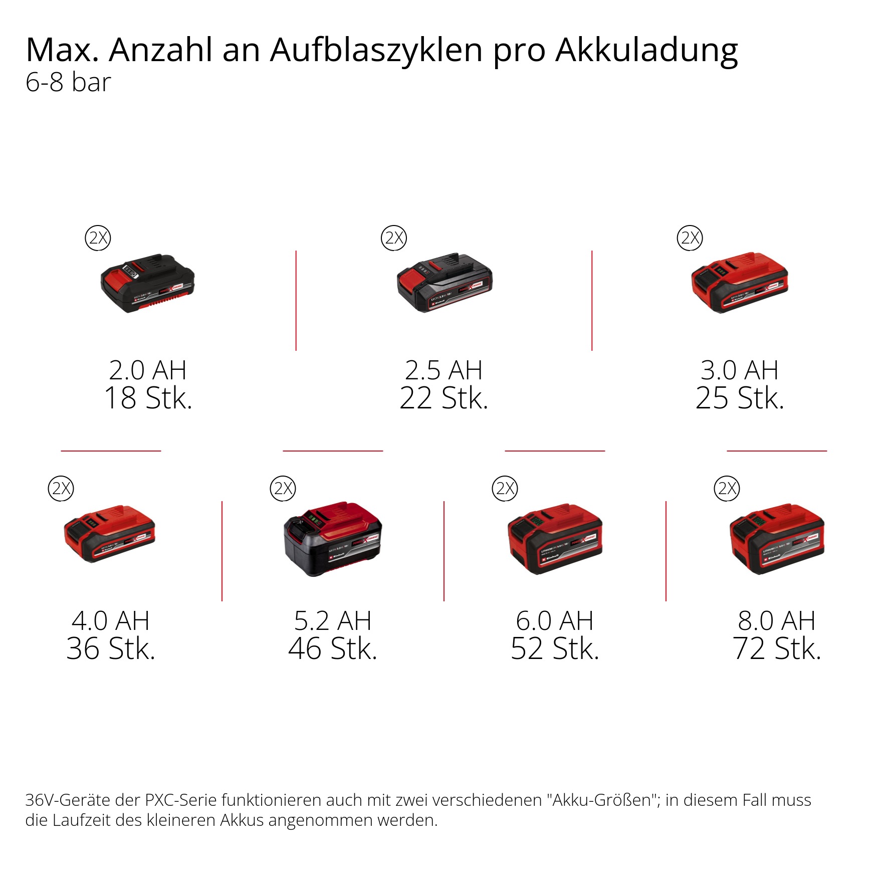 Einhell Kompressor »SILENZZO 36/210« ohne Akku und Ladegerät