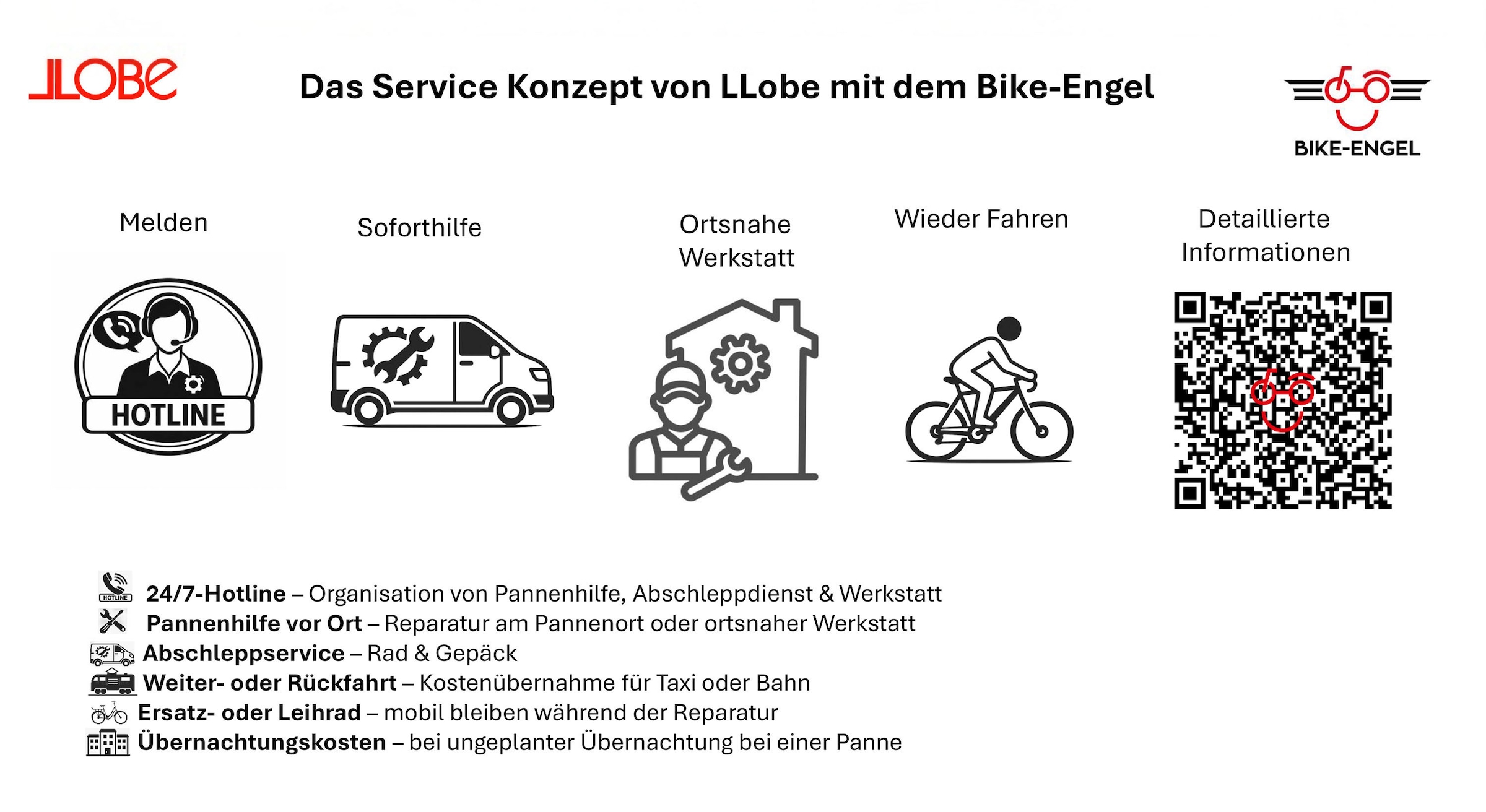 LLobe »Cargo City E-Bike Cargado« 7 Gang Shimano Tourney Schaltwerk Kettenschaltung Mittelmotor 250 W