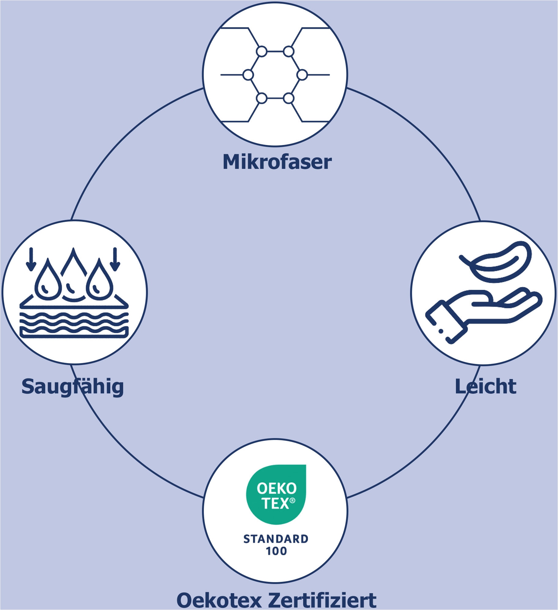 good morning Strandtuch »Cote«, (Packung, 1 St., 1 stuck strandtuch), Mikro günstig online kaufen