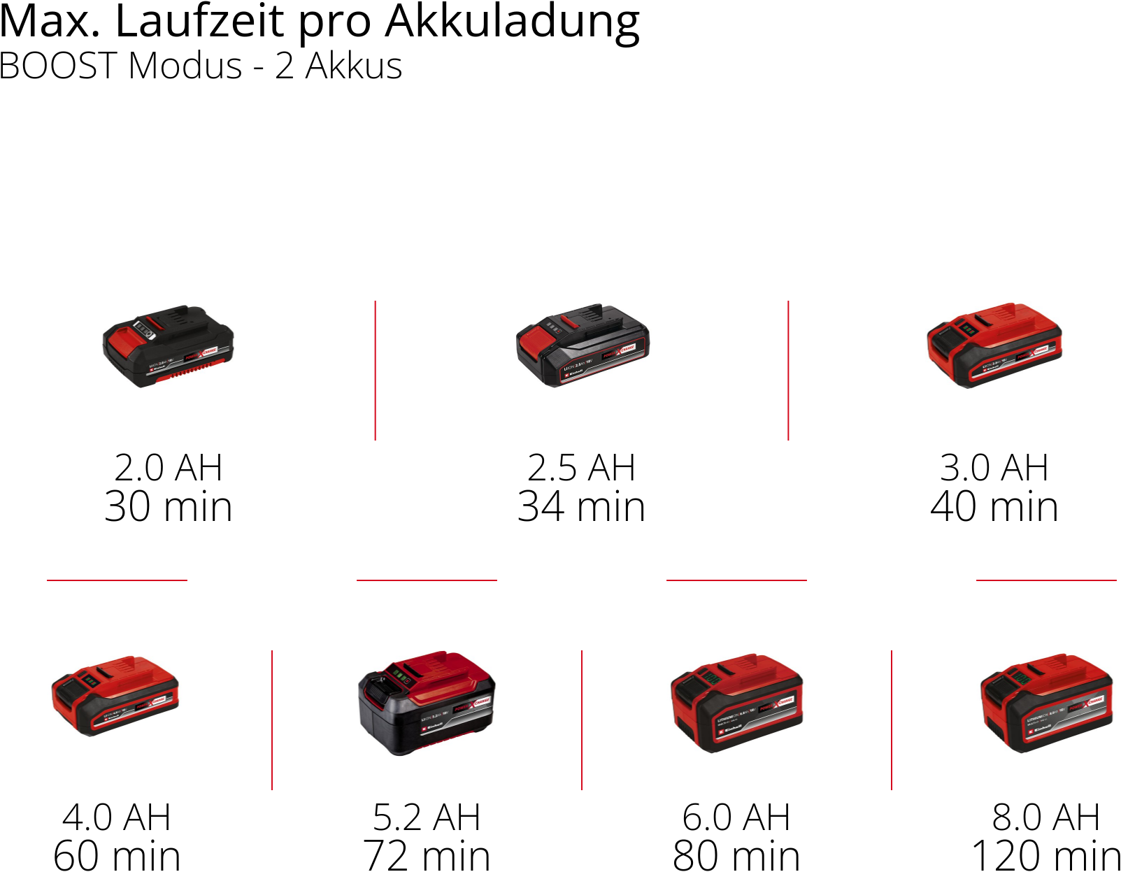 Einhell Akku-Gartenpumpe »»AQUINNA 18/30 F LED AUTOMATIC««, ohne Akku, ohne Ladegerät