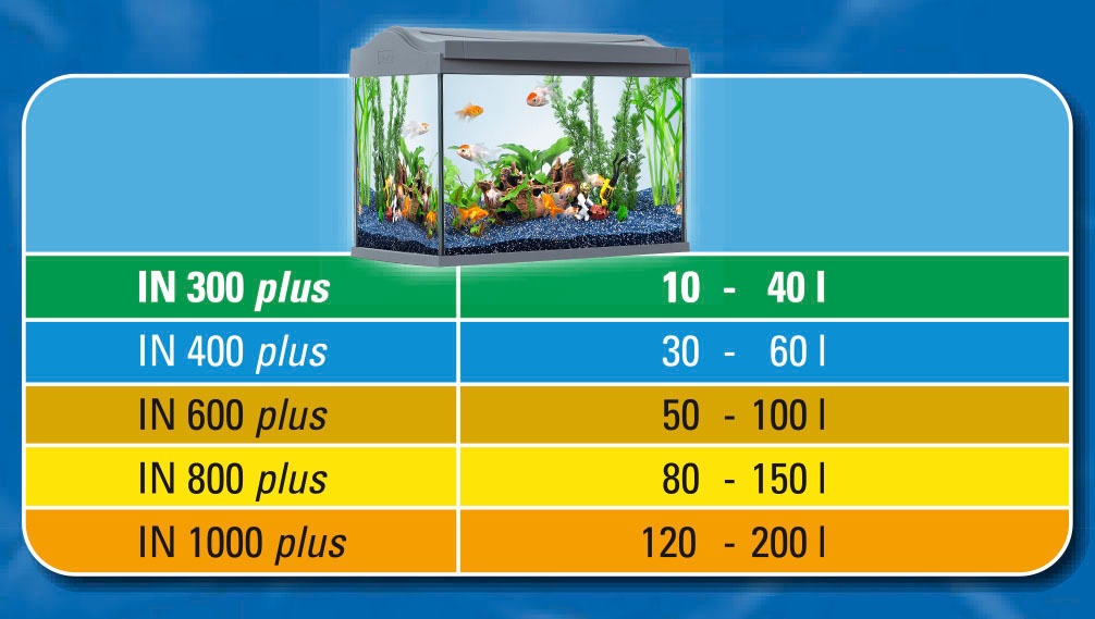 Tetra Aquariumfilter »IN plus 800«, für Aquarien von 80-150 l