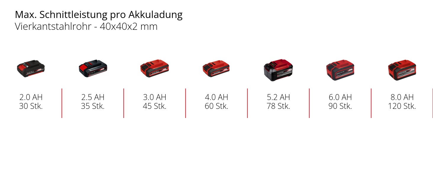 Einhell Akku-Bandsäge »TE-MB 18/127 Li-Solo«, ohne Akku und Ladegerät