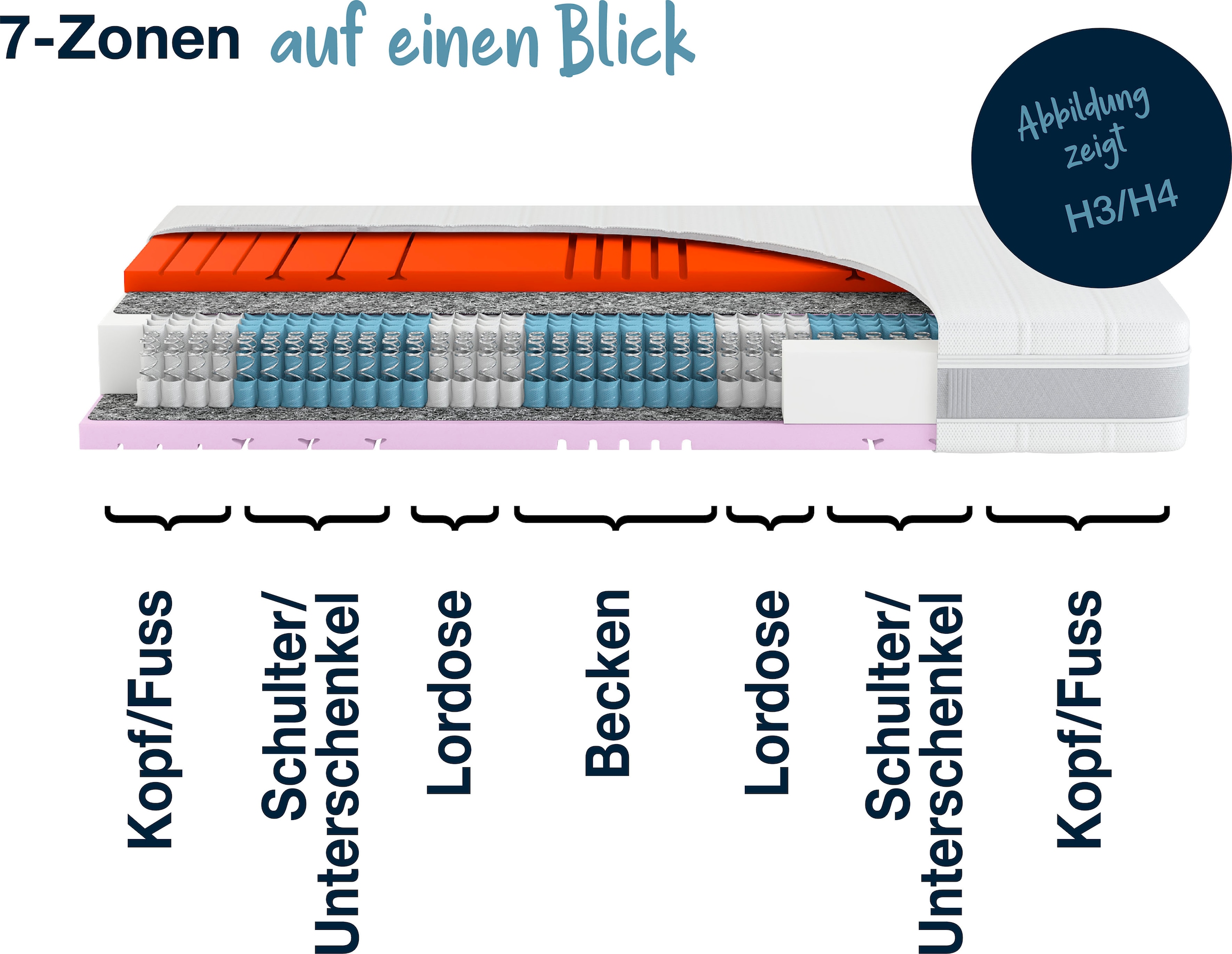 Hn8 Schlafsysteme Taschenfederkernmatratze »Sleep Balance TFK«, 24 cm hoch, Raumgewicht: 40 kg/m³, 500 Federn, (1 St., 1-tlg.), in den Größen 90x200 und vielen weiteren Größen erhältlich