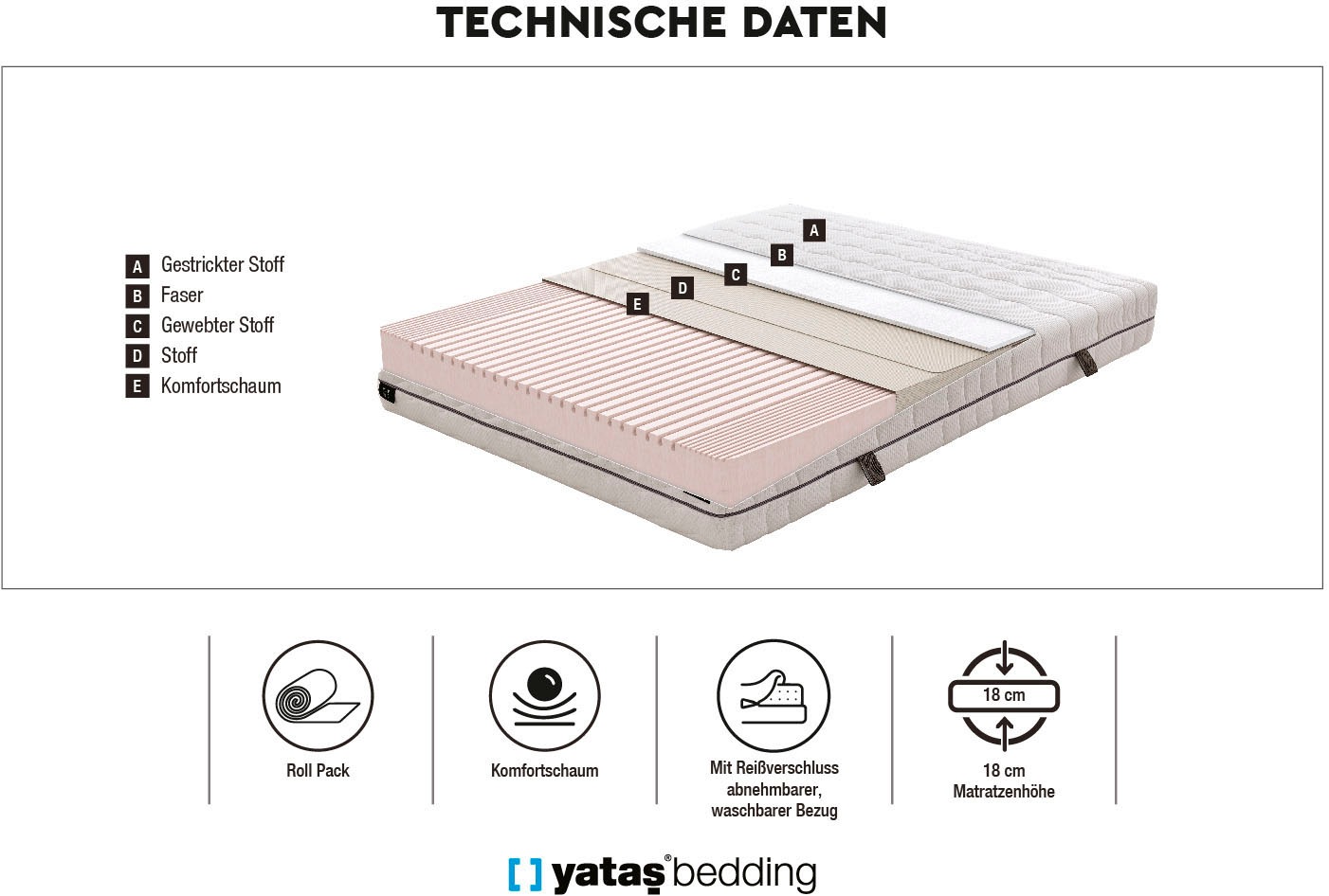 Yatas Bedding Komfortschaummatratze »Royal Comfort 7 Slim«, 18 cm hoch, Raumgewicht: 28 kg/m³, (1 St., 1-tlg.)