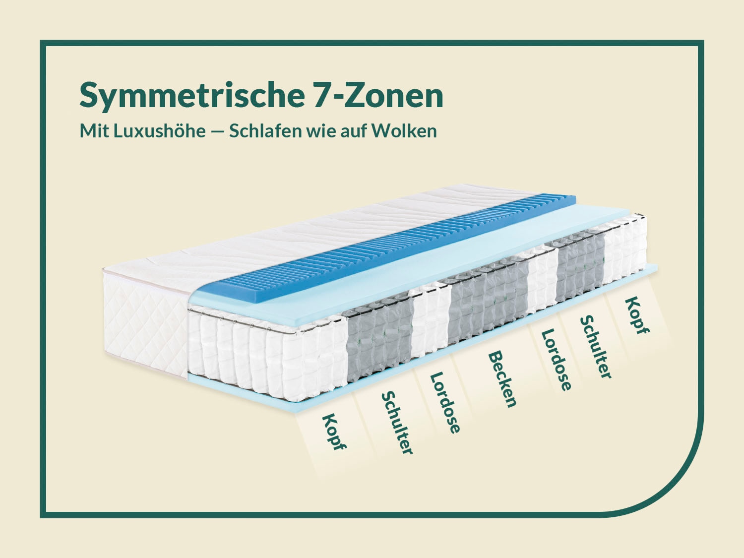 fan Taschenfederkernmatratze »fan Boxspringmatratze m. Thermogelauflage«, 33 cm hoch, (1 St., 1-tlg.), mit integriertem Gel-Topper