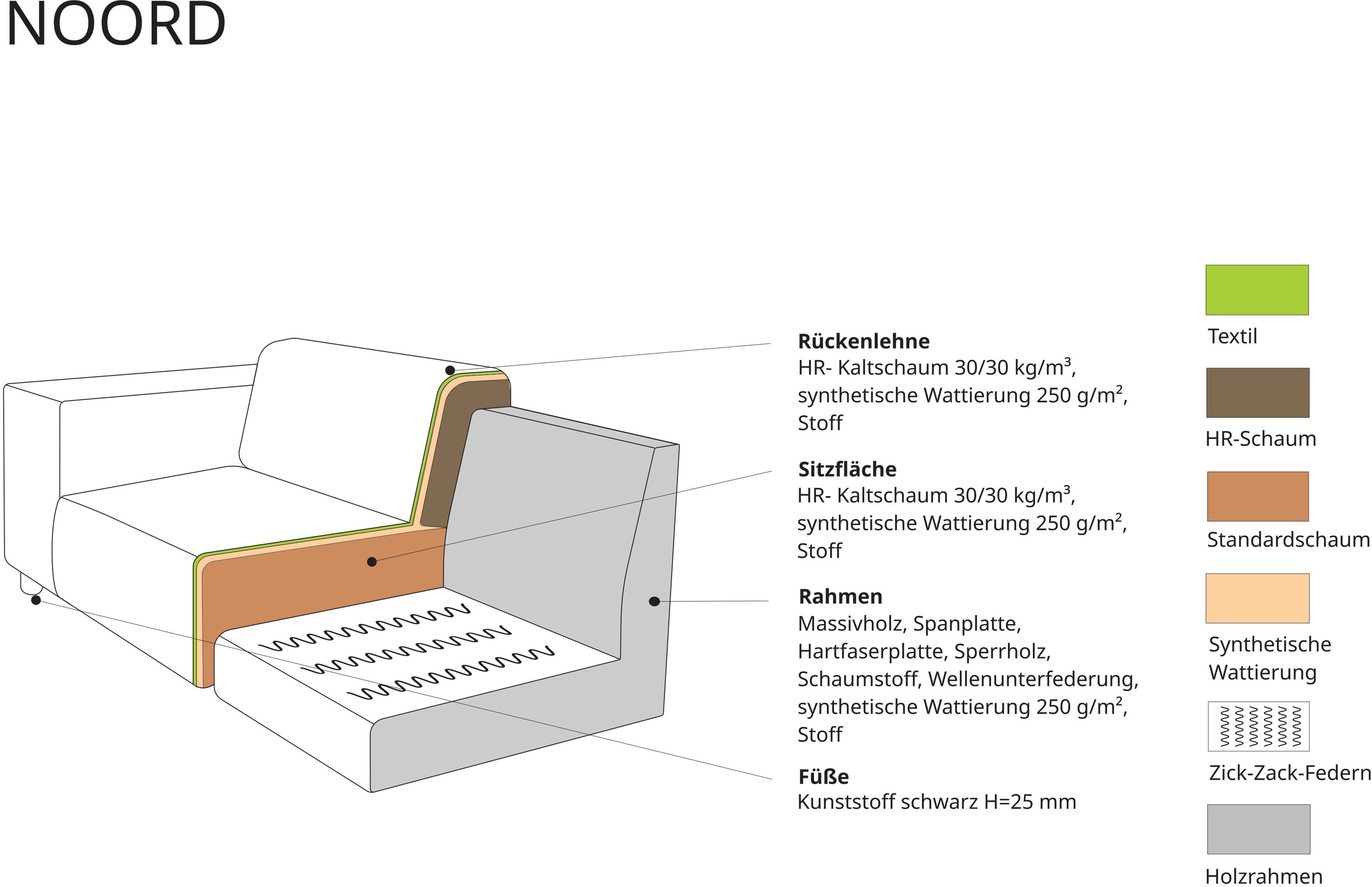 andas Ecksofa »Noord mit Kedernaht, Breite 234 cm«, Cord, Struktur, Webstoff, mit Wellenunterfederung, Massivholzrahmen